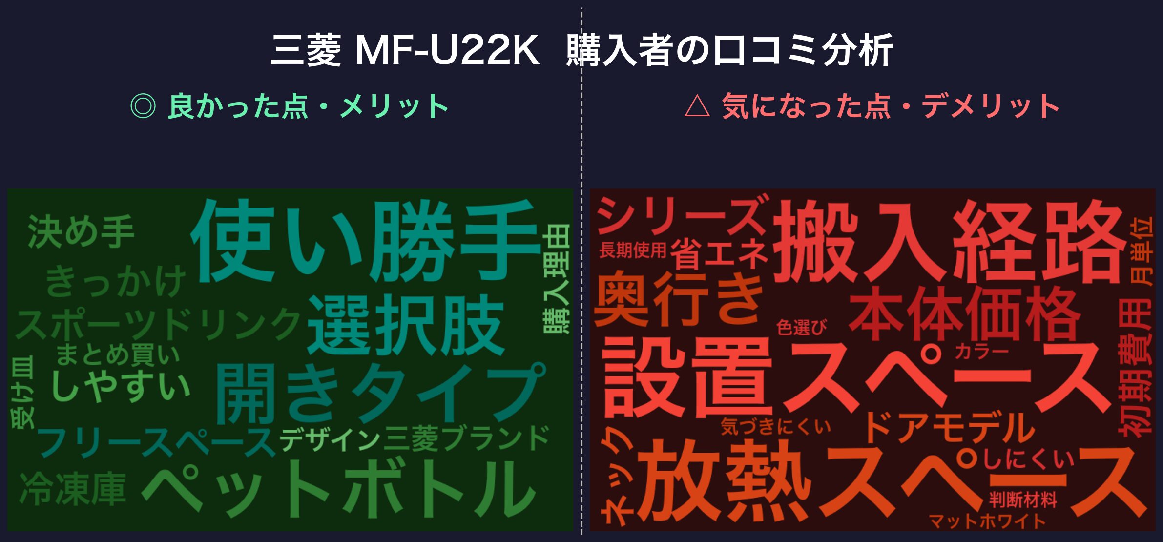 口コミワードクラウド：三菱 MF-U22K