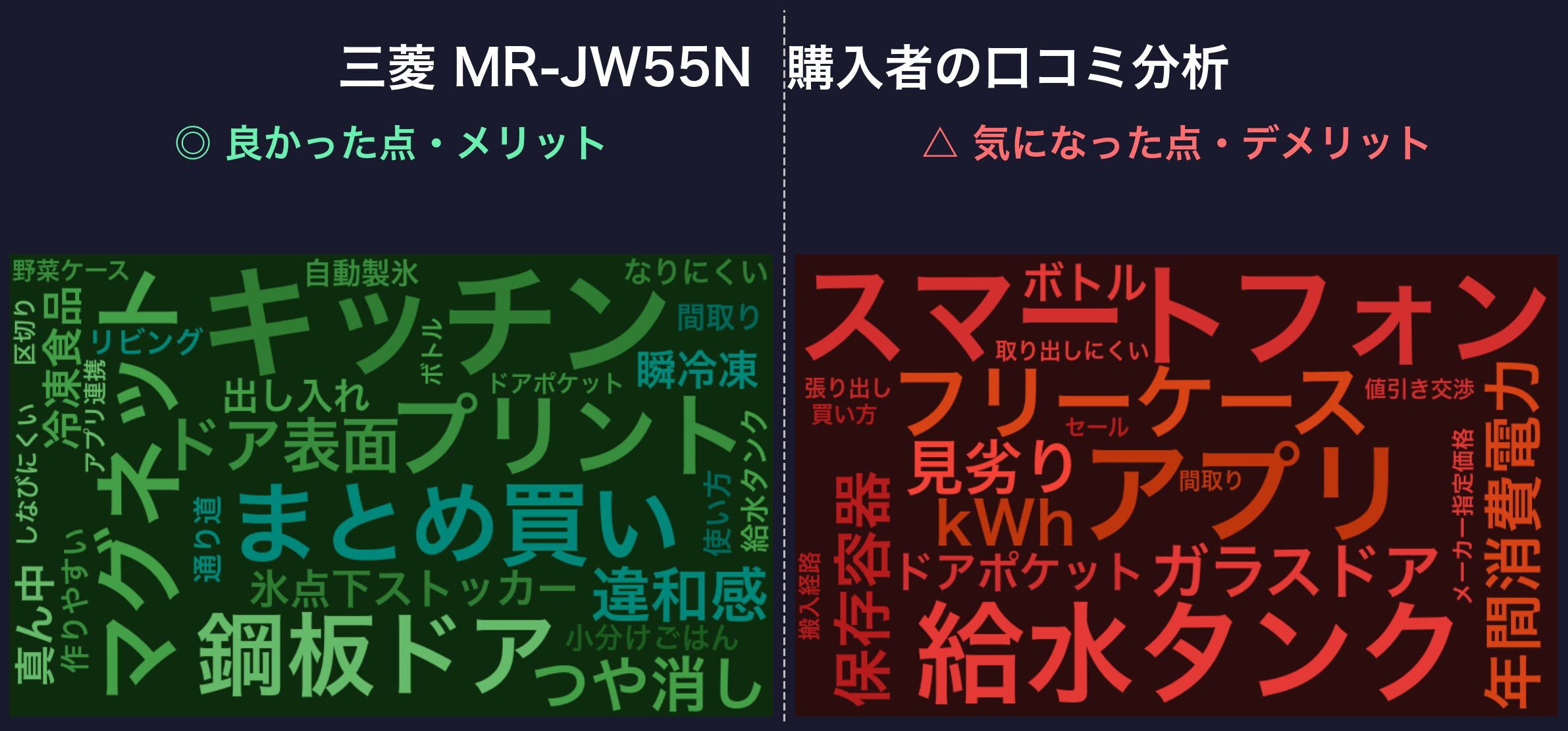 口コミワードクラウド:三菱 MR-JW55N