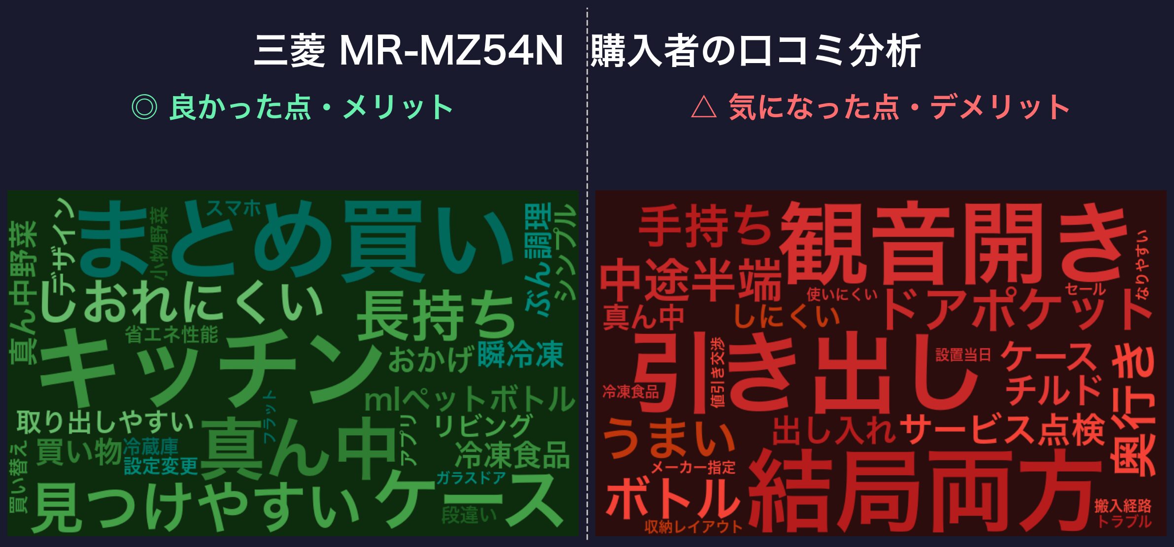 口コミワードクラウド:三菱 MR-MZ54N