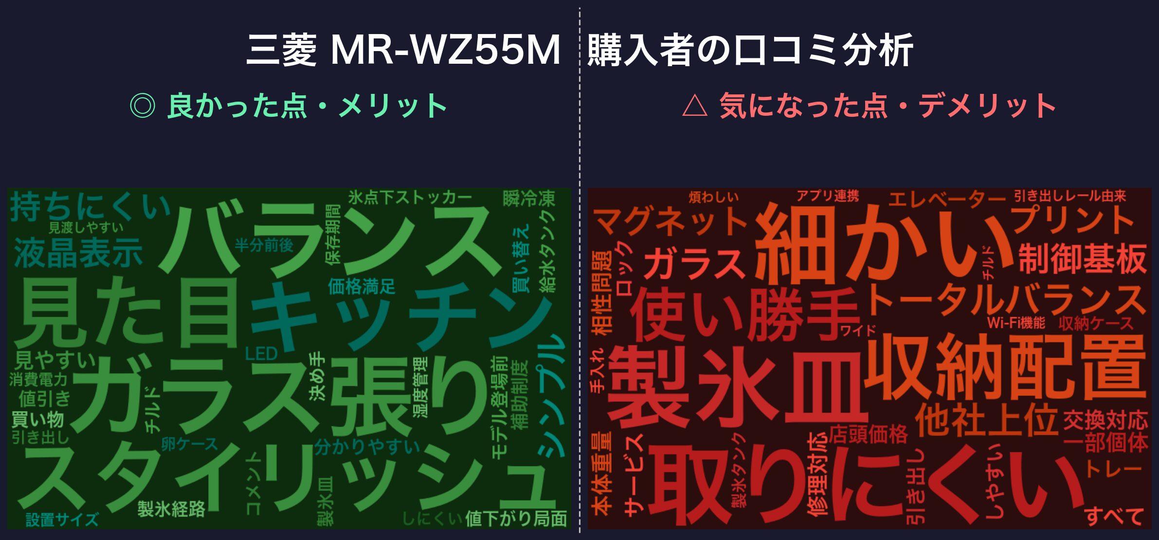 口コミワードクラウド:三菱 MR-WZ55M