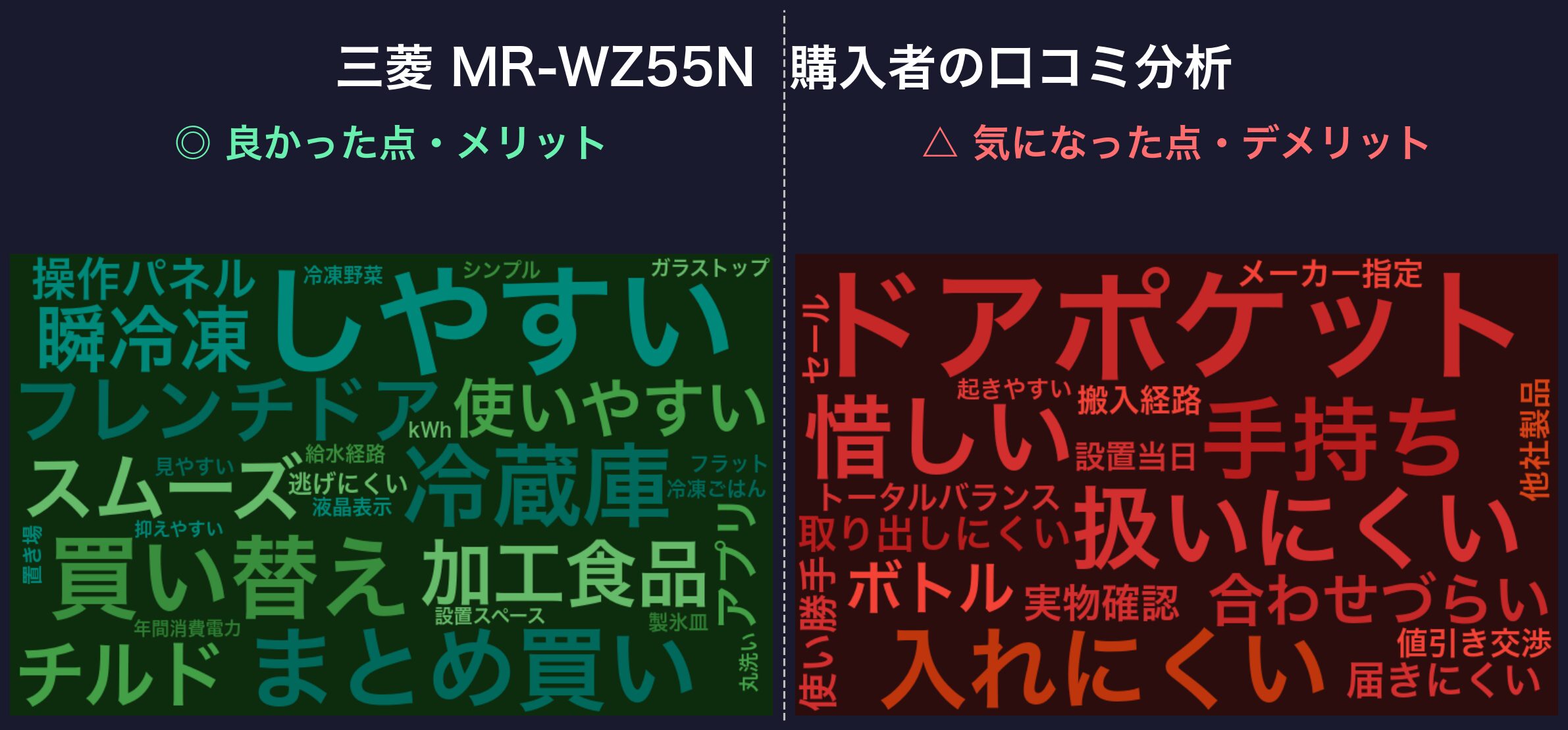 口コミワードクラウド:三菱 MR-WZ55N
