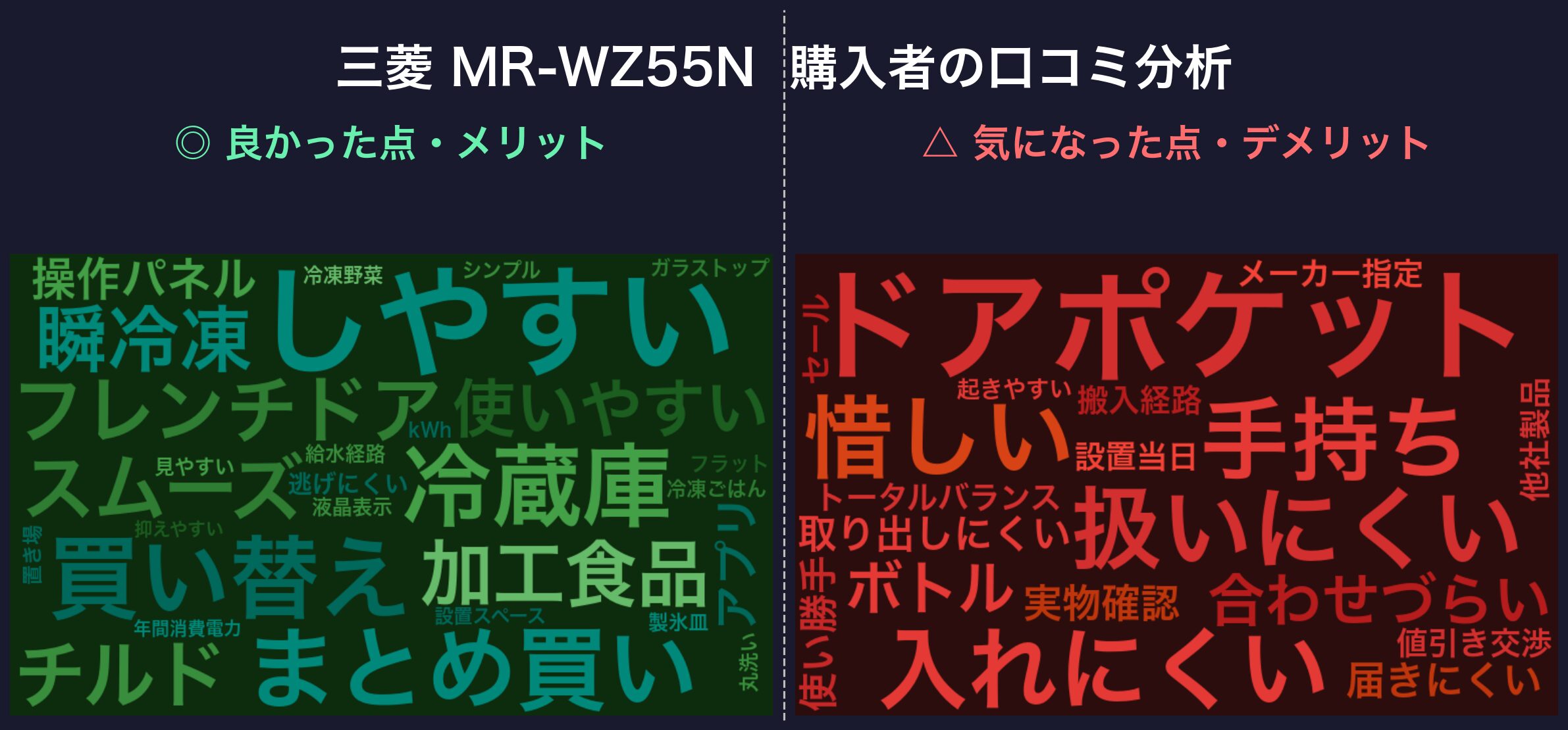口コミワードクラウド:三菱 MR-WZ55N