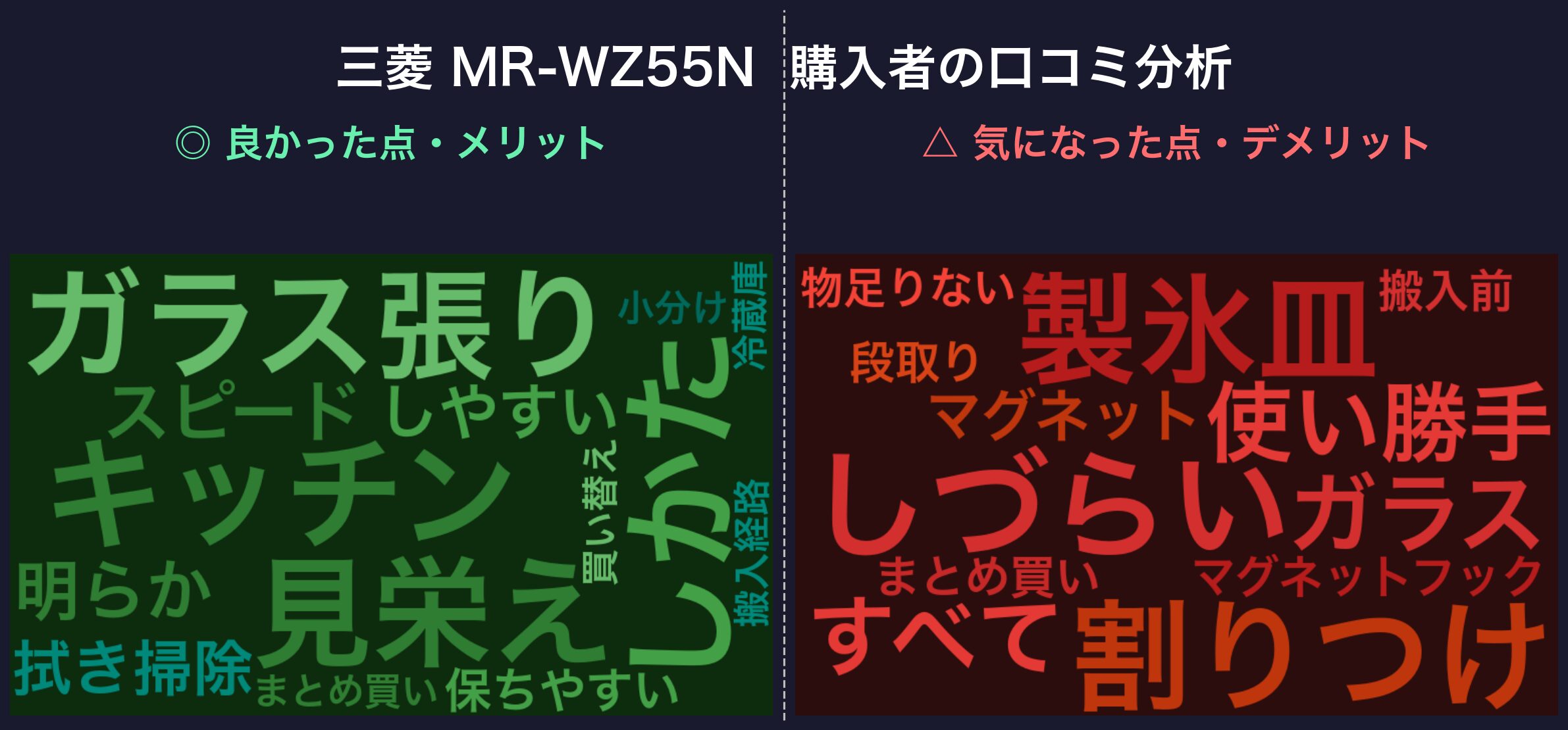 口コミワードクラウド：三菱 MR-WZ55N