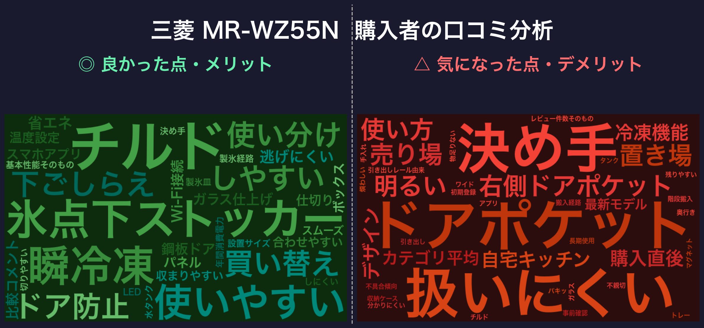 口コミワードクラウド:三菱 MR-WZ55N
