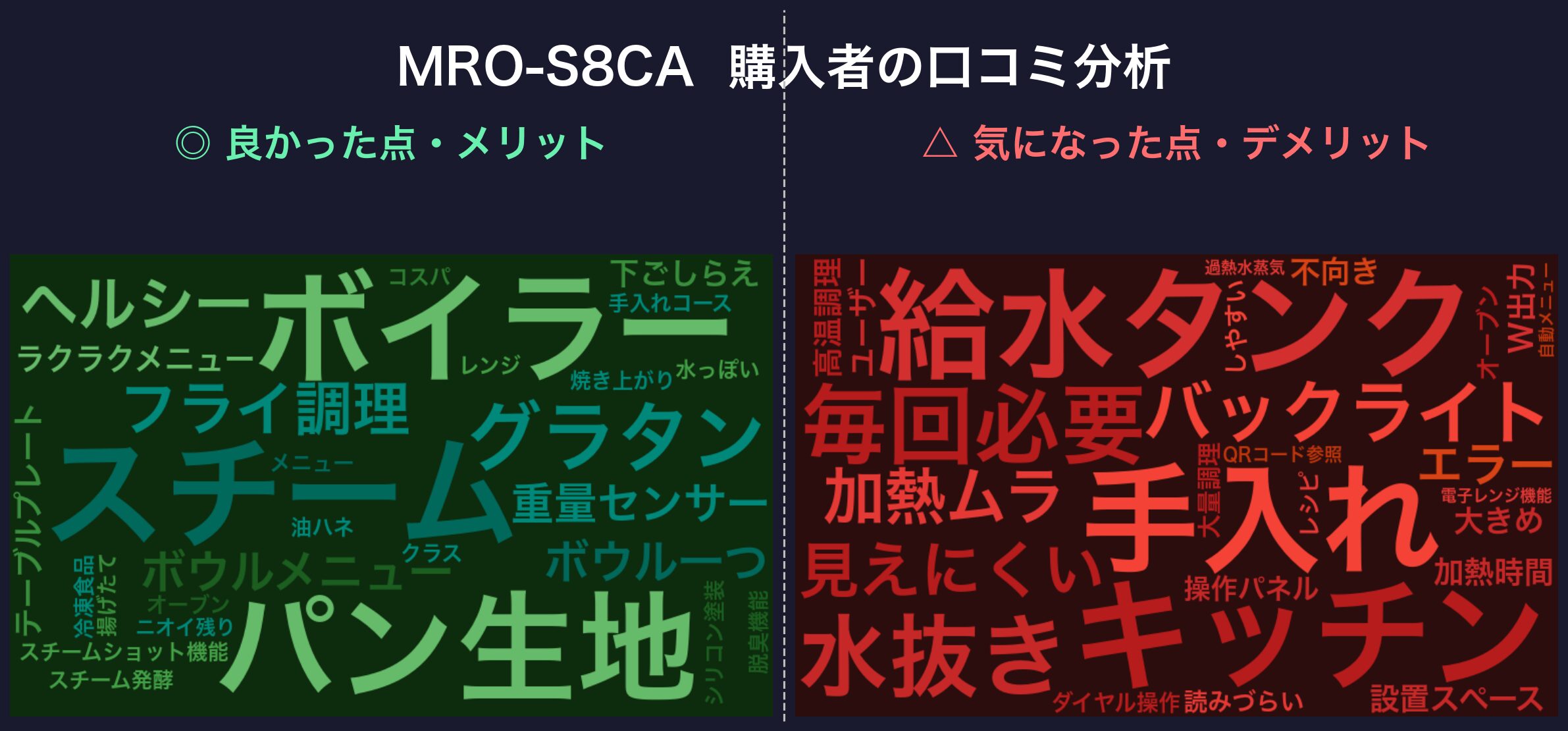 口コミワードクラウド:MRO-S8CA