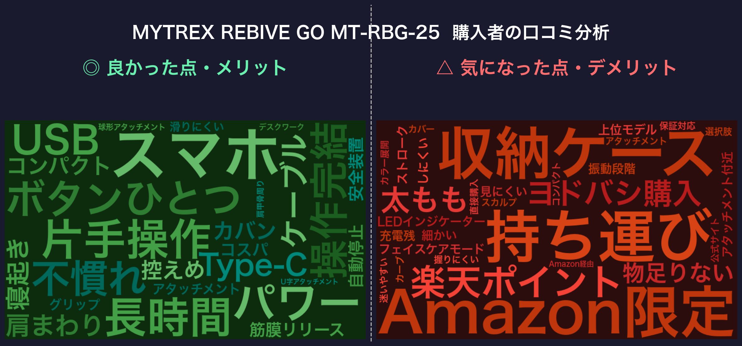 口コミワードクラウド:MYTREX REBIVE GO MT-RBG-25