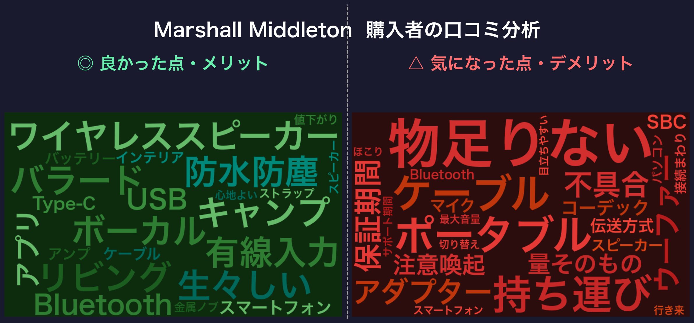 口コミワードクラウド：Marshall Middleton