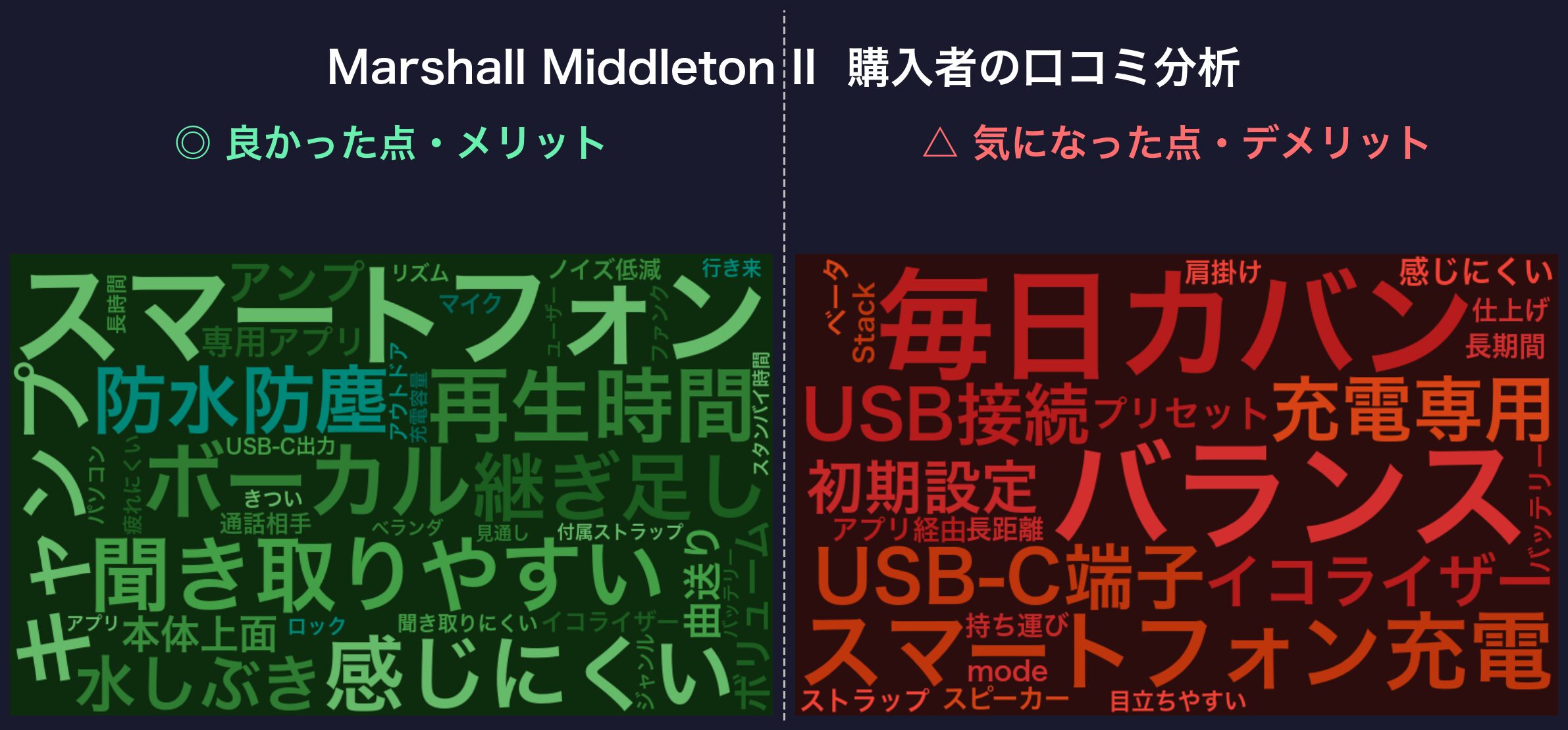 口コミワードクラウド：Marshall Middleton II