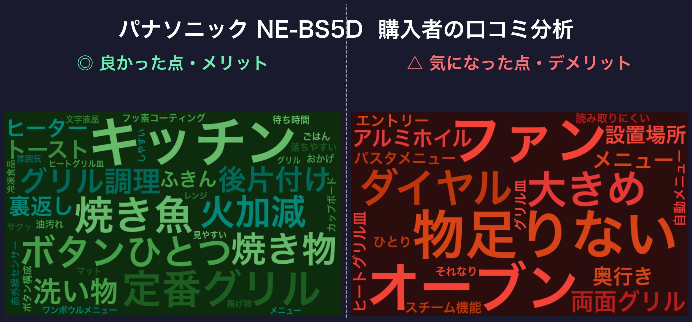 口コミワードクラウド:パナソニック NE-BS5D