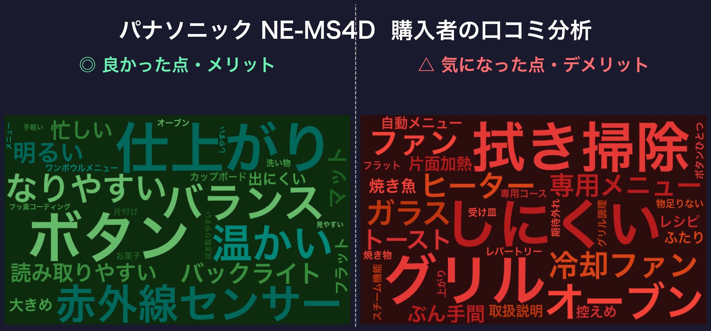 口コミワードクラウド:パナソニック NE-MS4D