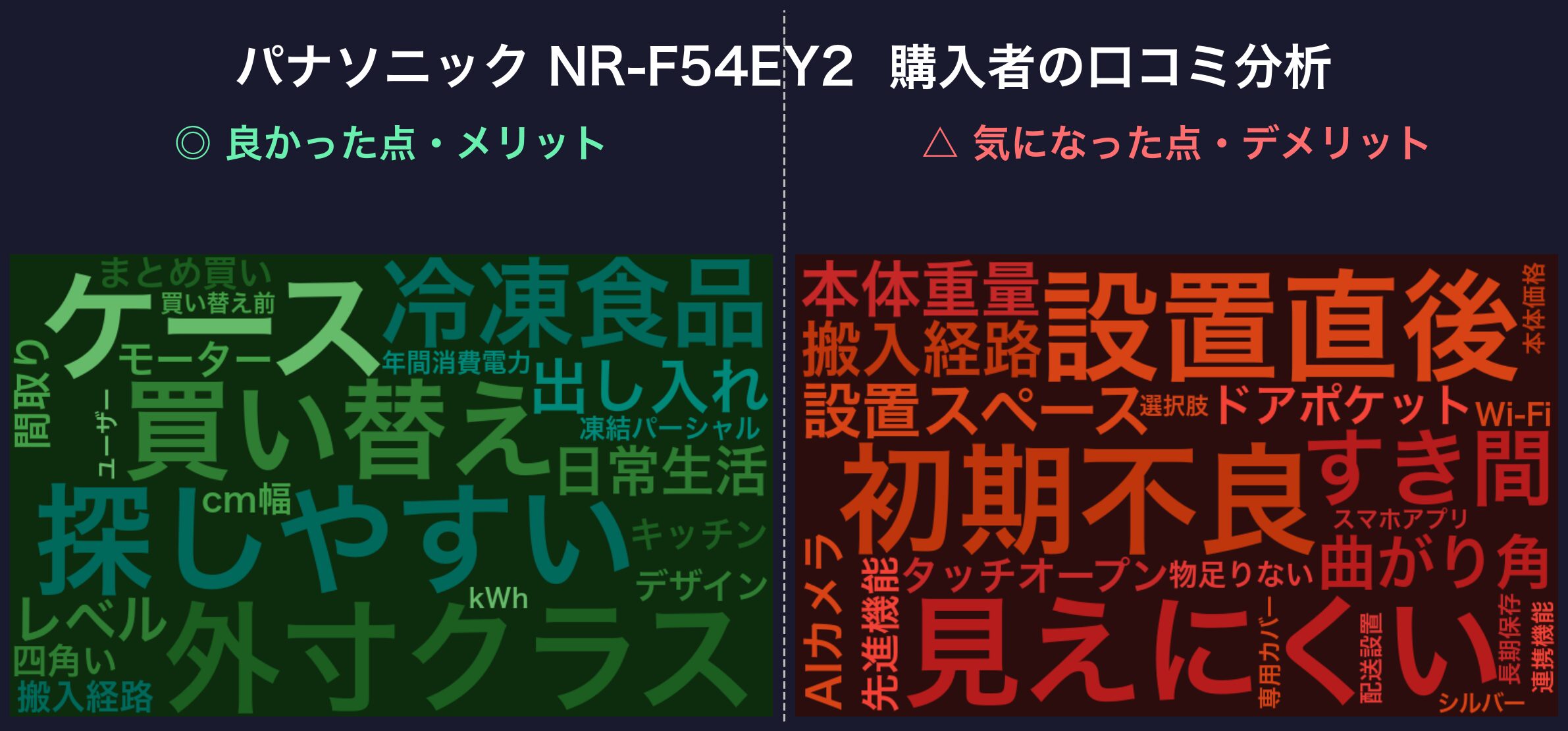 口コミワードクラウド：パナソニック NR-F54EY2