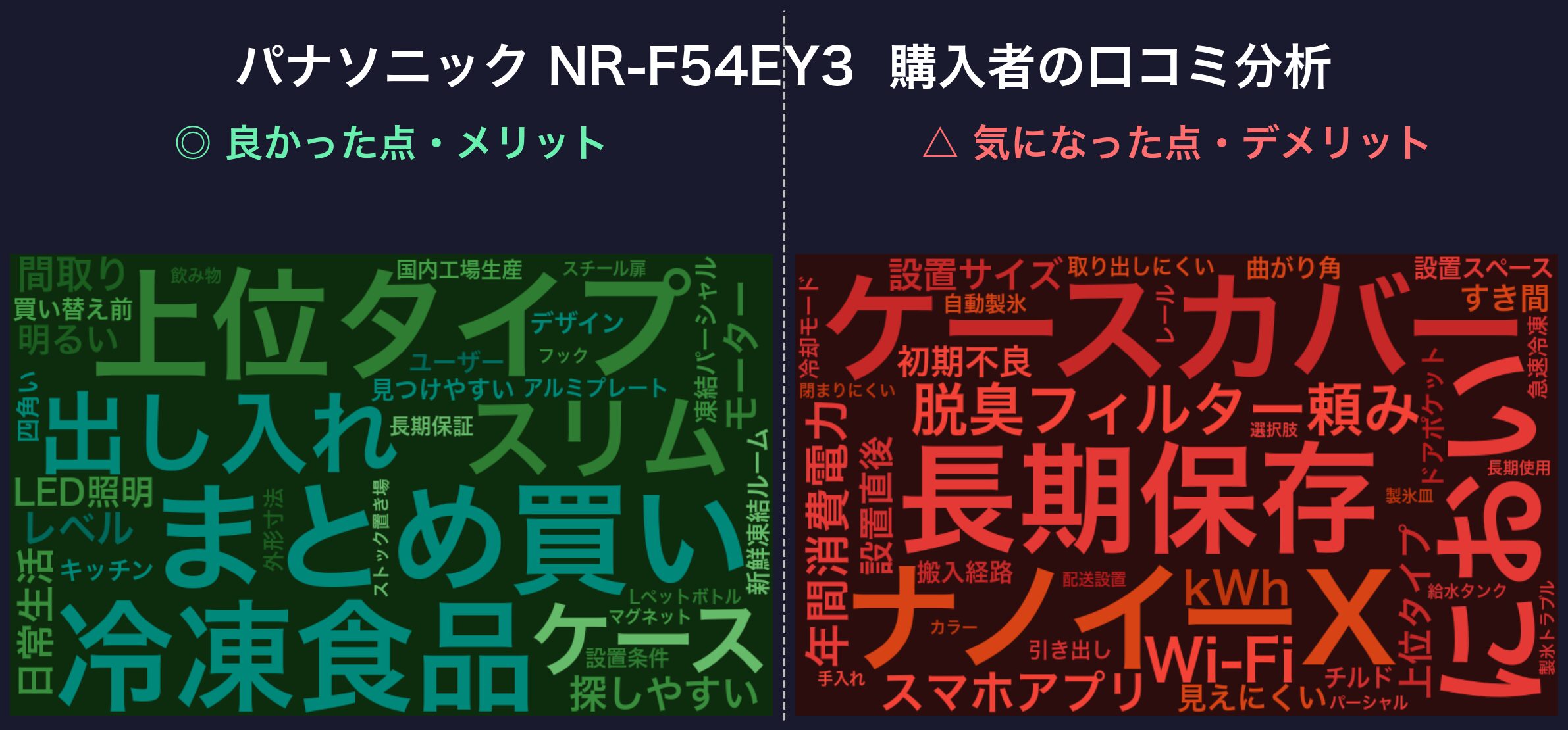 口コミワードクラウド:パナソニック NR-F54EY3