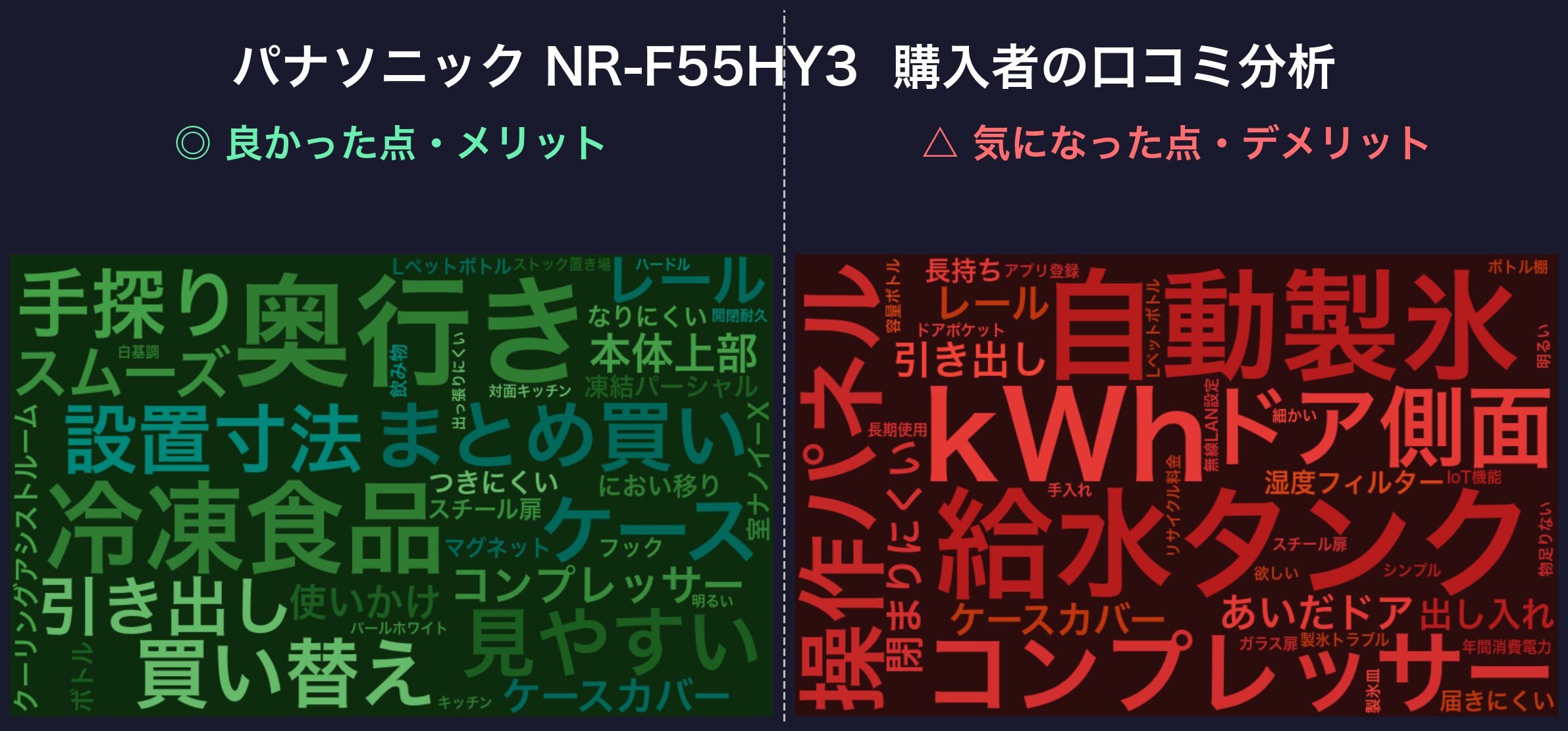 口コミワードクラウド：NR-F55HY3