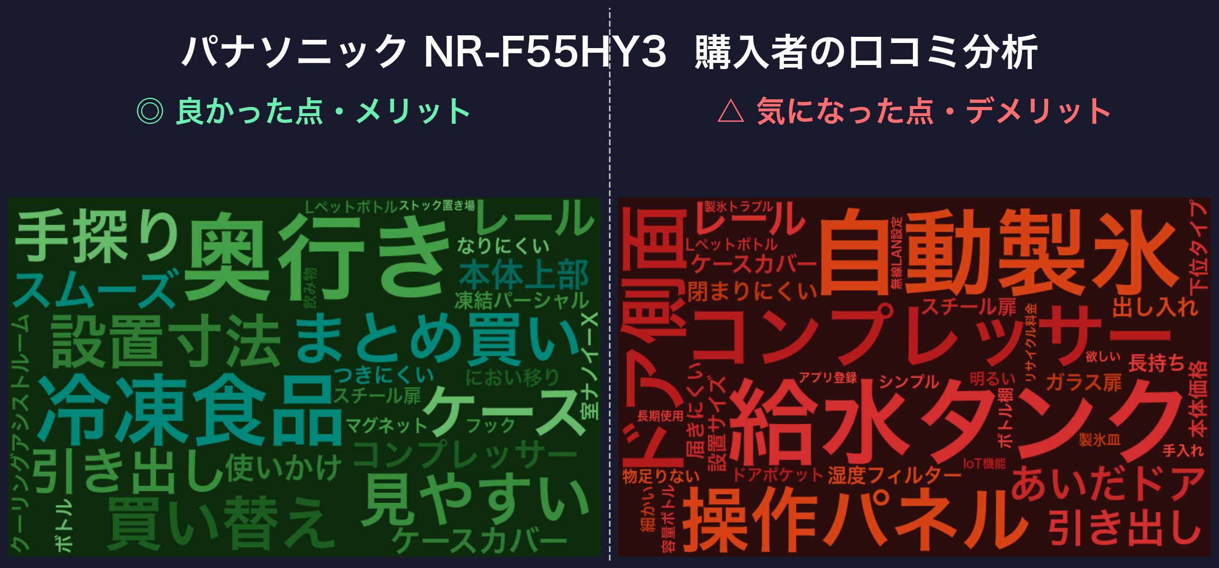 口コミワードクラウド:パナソニック NR-F55HY3
