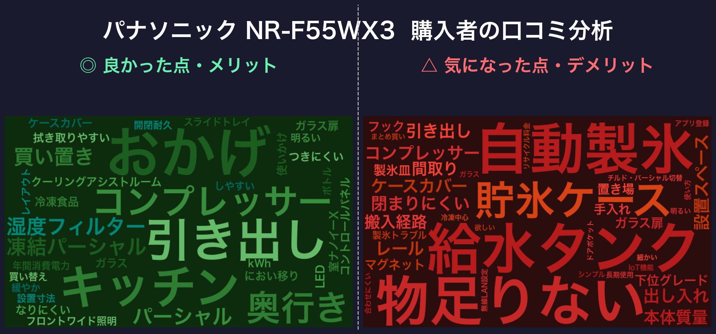 口コミワードクラウド：NR-F55WX3