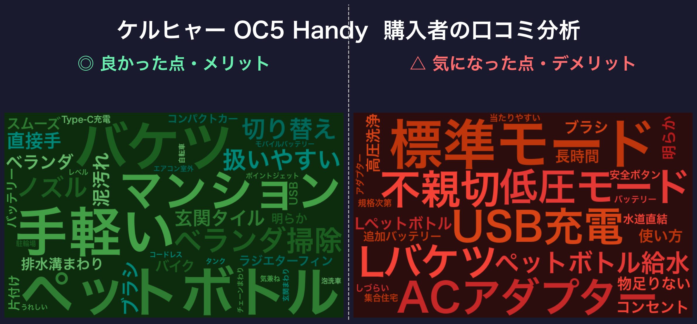 口コミワードクラウド:ケルヒャー OC5 Handy