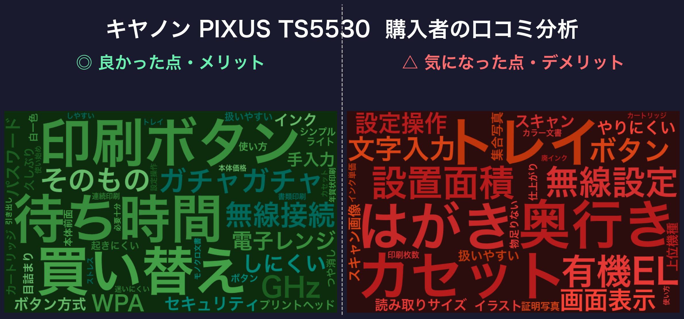 口コミワードクラウド：キヤノン PIXUS TS5530
