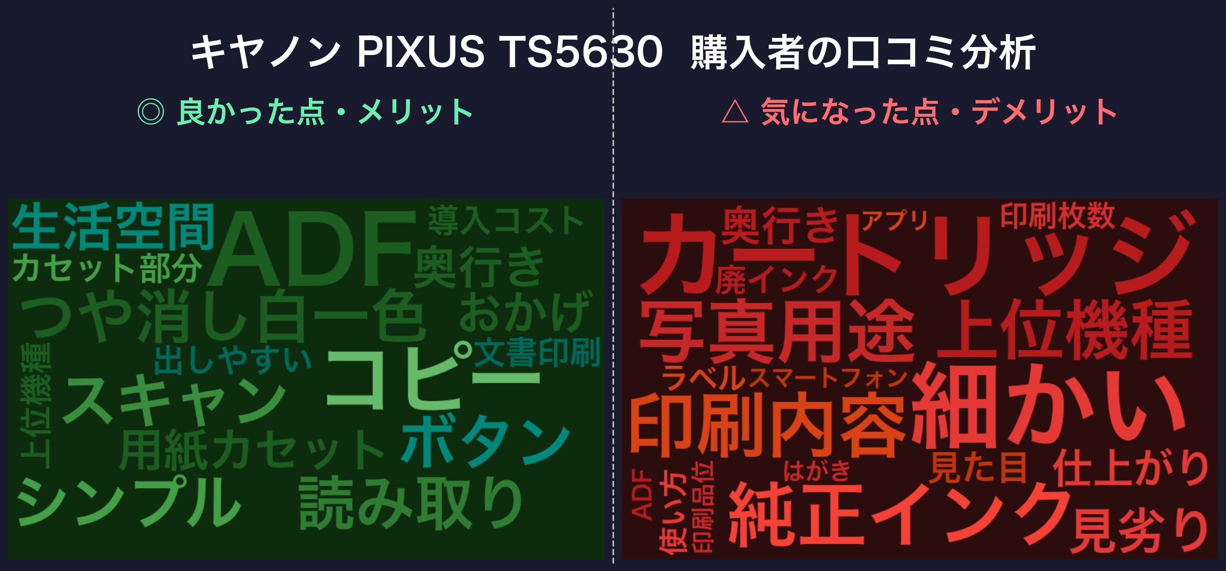 口コミワードクラウド：キヤノン PIXUS TS5630