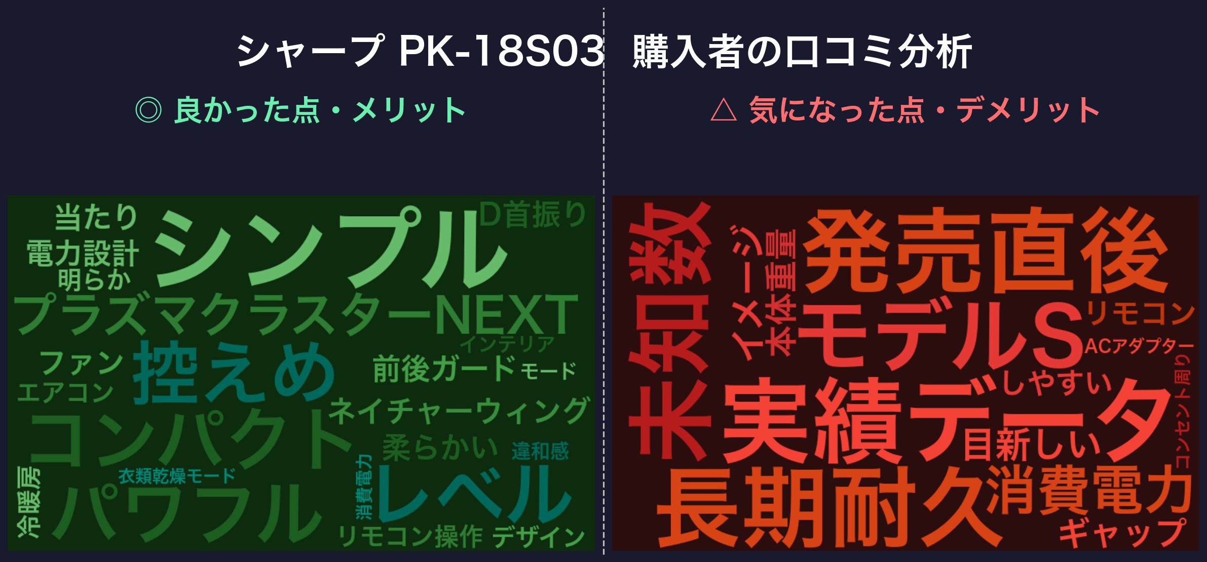 口コミワードクラウド：シャープ PK-18S03