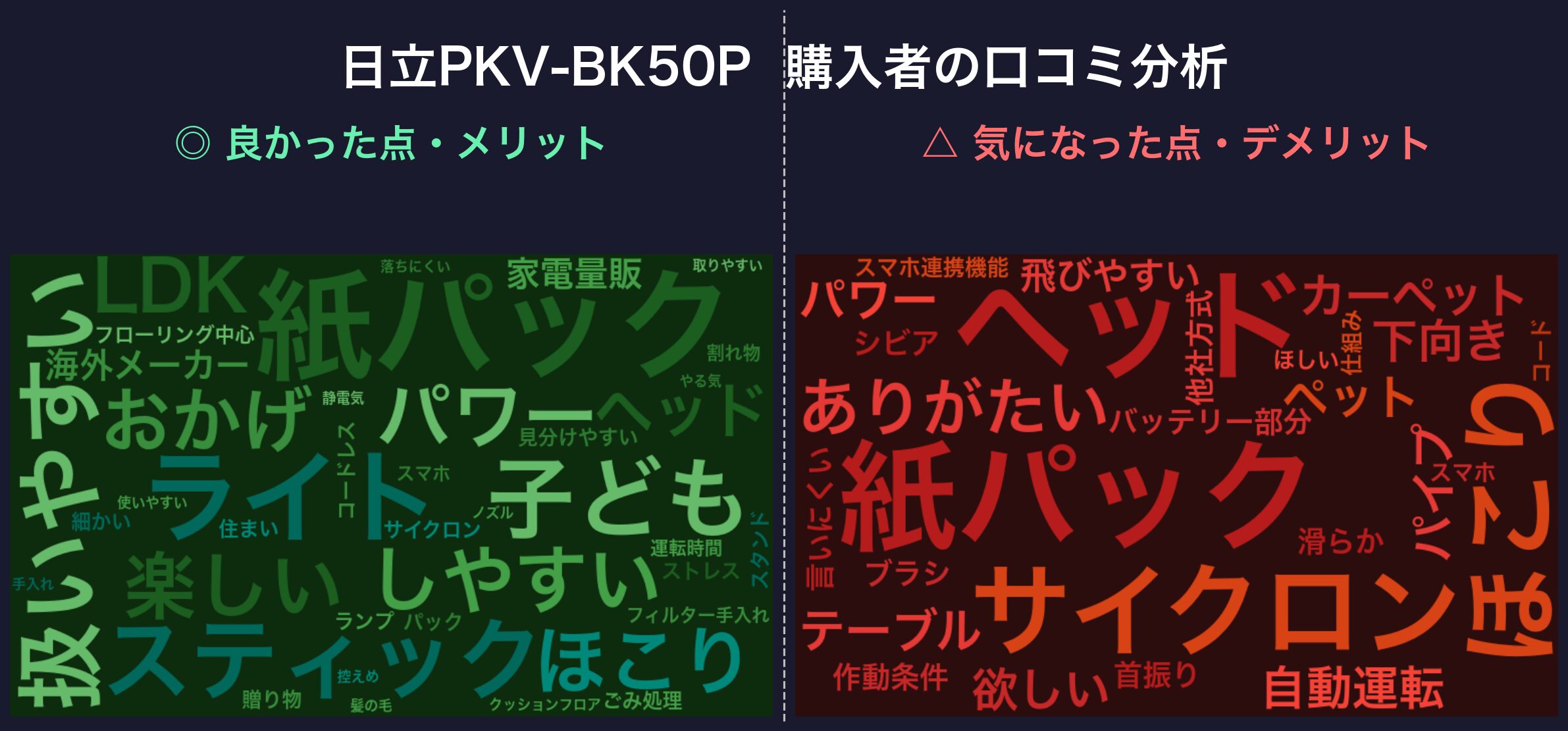 日立PKV-BK50Pの口コミに現れた言葉（緑＝高評価／赤＝気になる点）