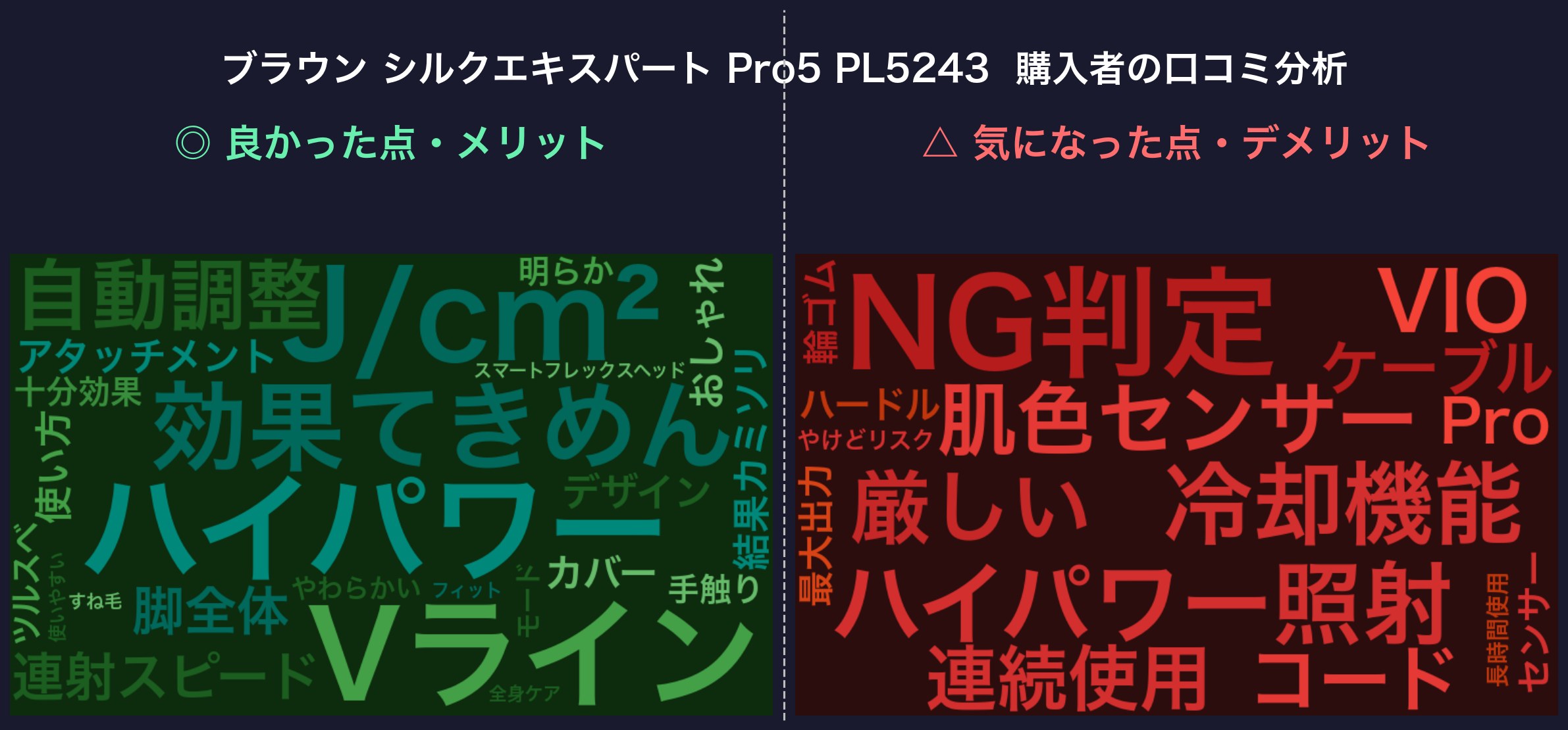 口コミワードクラウド：ブラウン シルクエキスパート Pro5