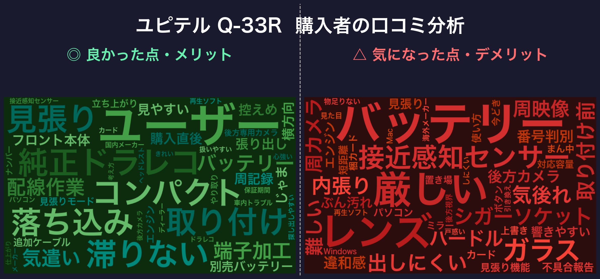 口コミワードクラウド:ユピテル Q-33R