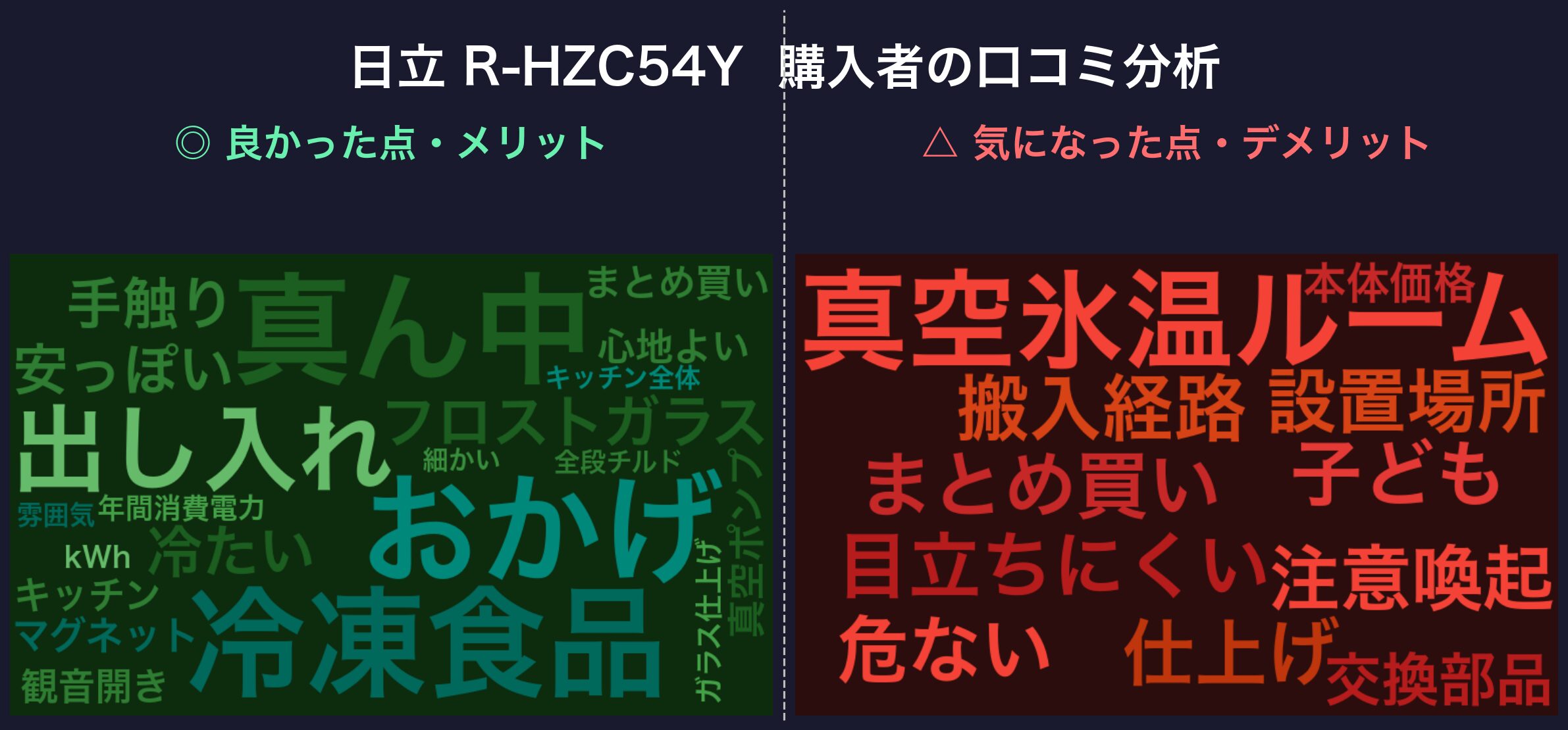 口コミワードクラウド：日立 R-HZC54Y