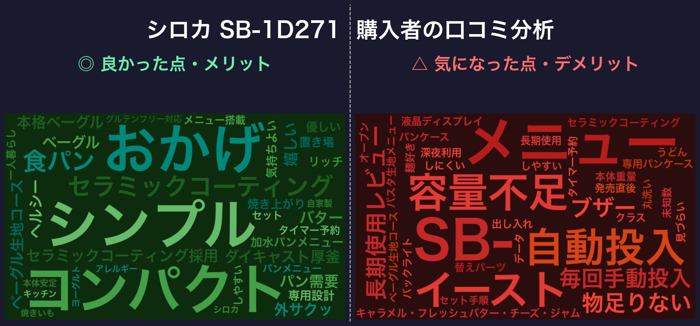 口コミワードクラウド：シロカ SB-1D271