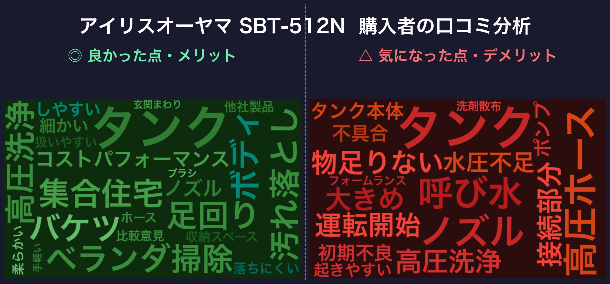 口コミワードクラウド：アイリスオーヤマ SBT-512N