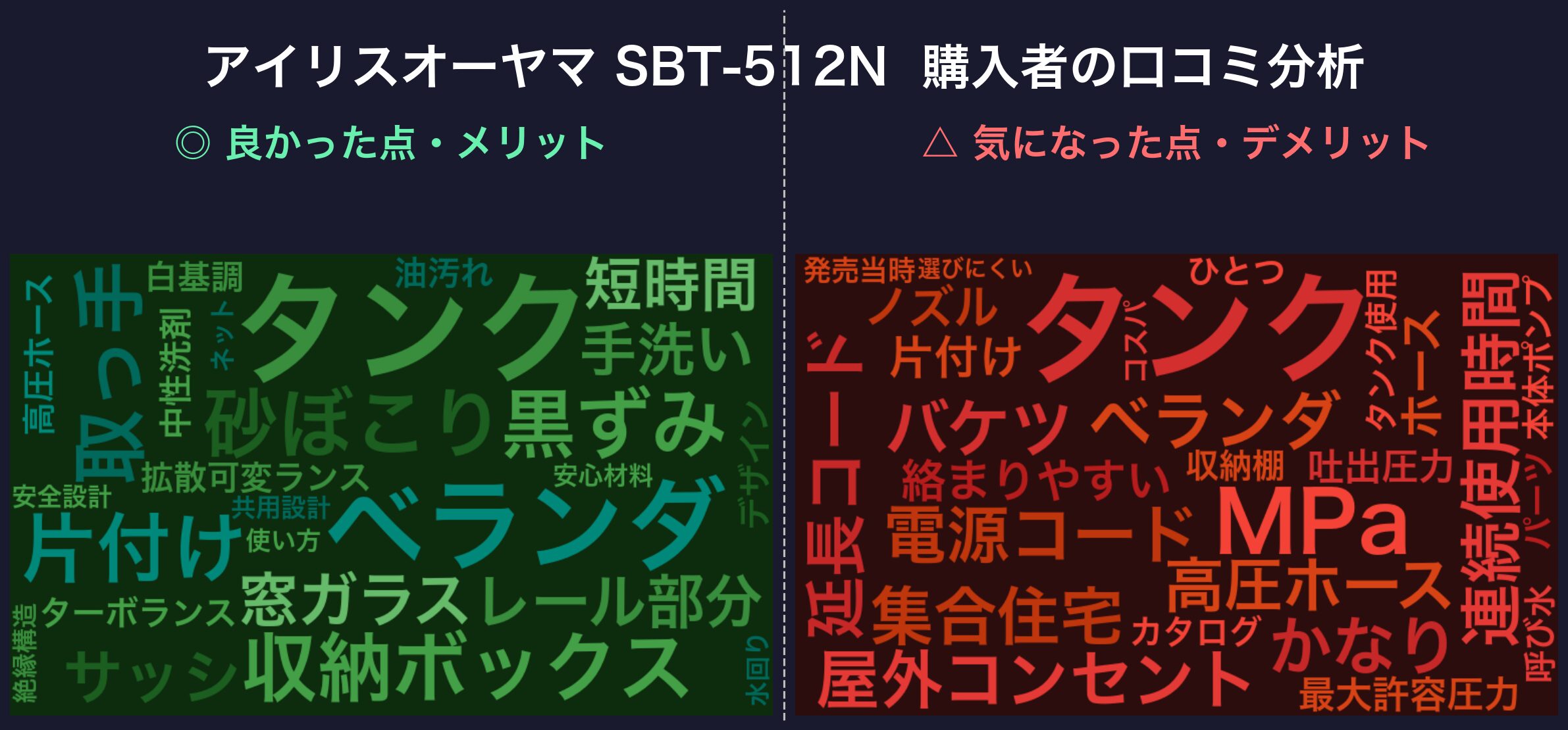 口コミワードクラウド：アイリスオーヤマ SBT-512N