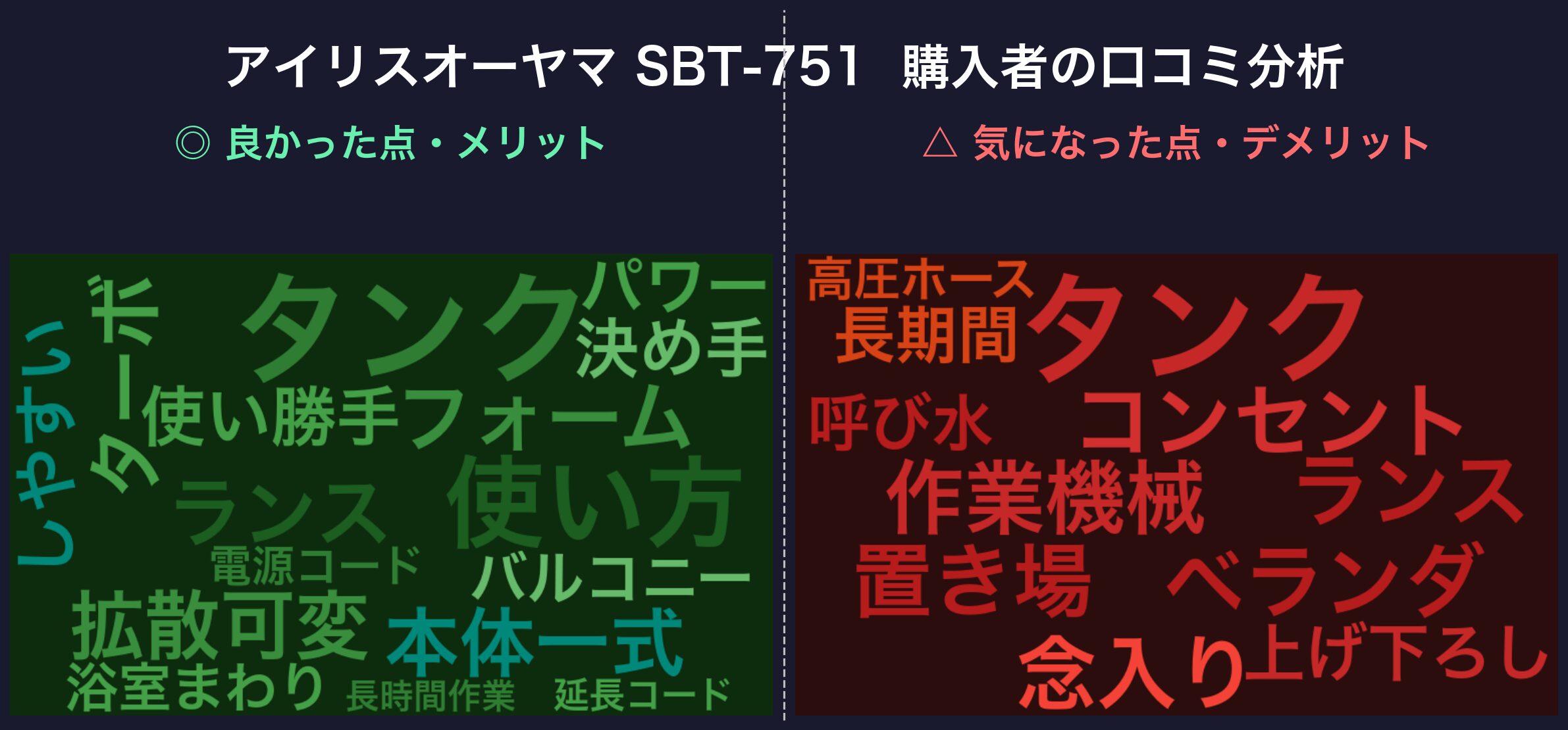 口コミワードクラウド：アイリスオーヤマ SBT-751