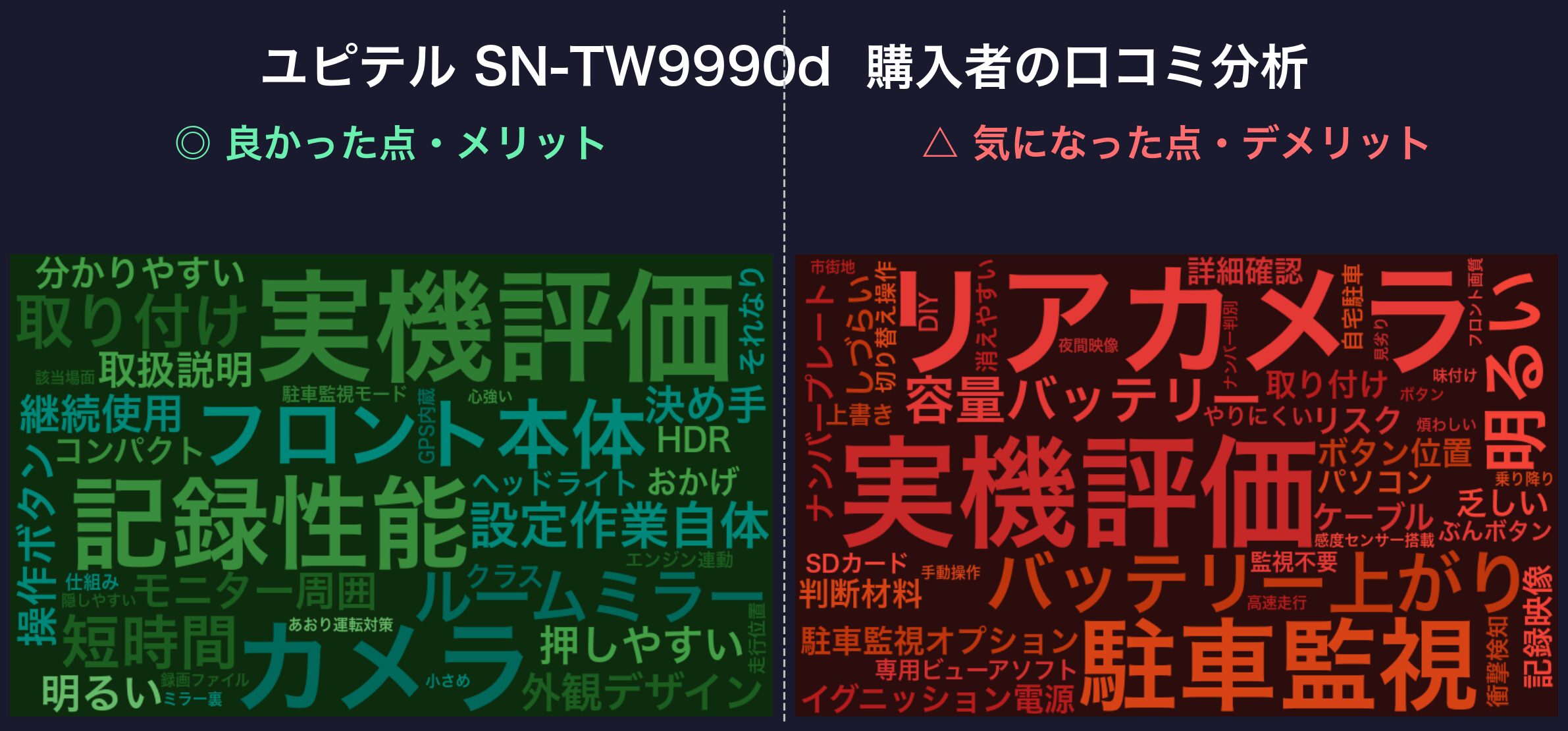 口コミワードクラウド:ユピテル SN-TW9990d