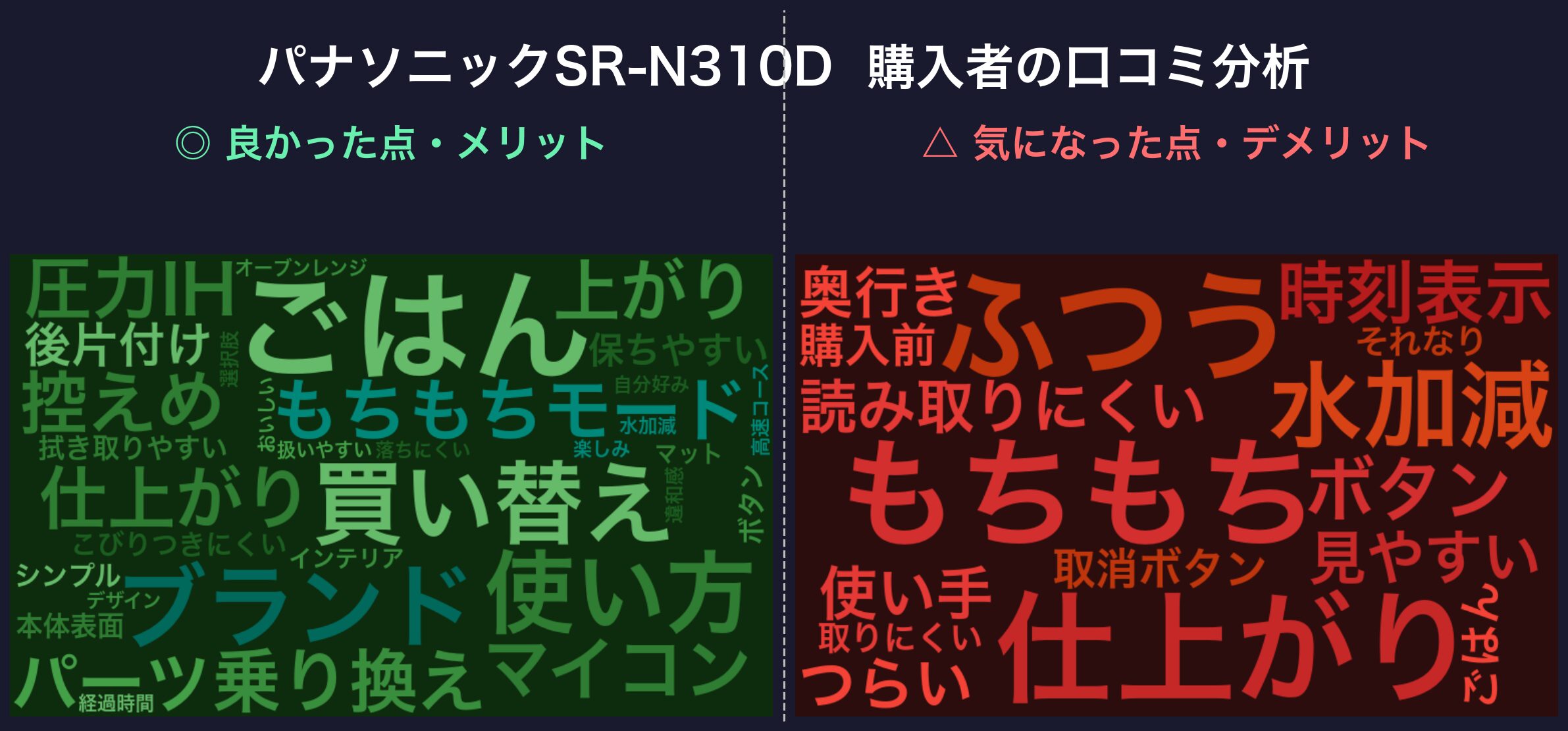 SR-N310Dの口コミに登場した言葉（緑=高評価/赤=気になる点）