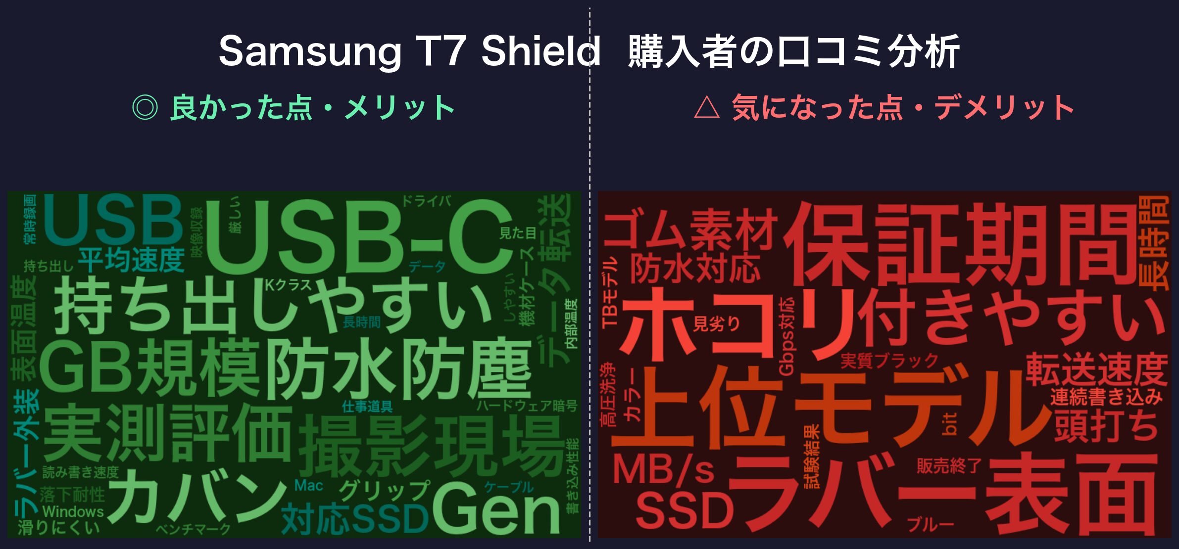 口コミワードクラウド:Samsung T7 Shield