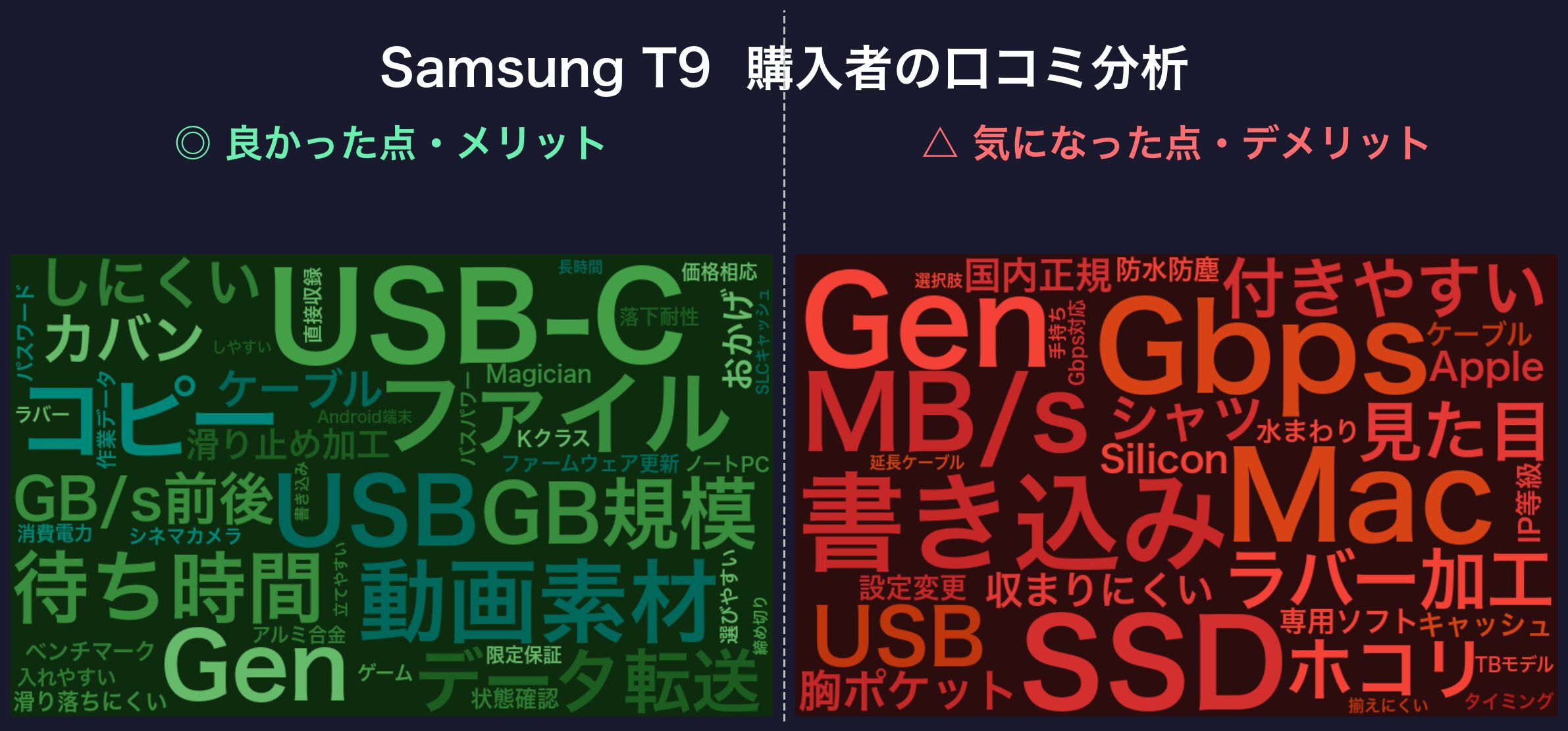 口コミワードクラウド:Samsung T9