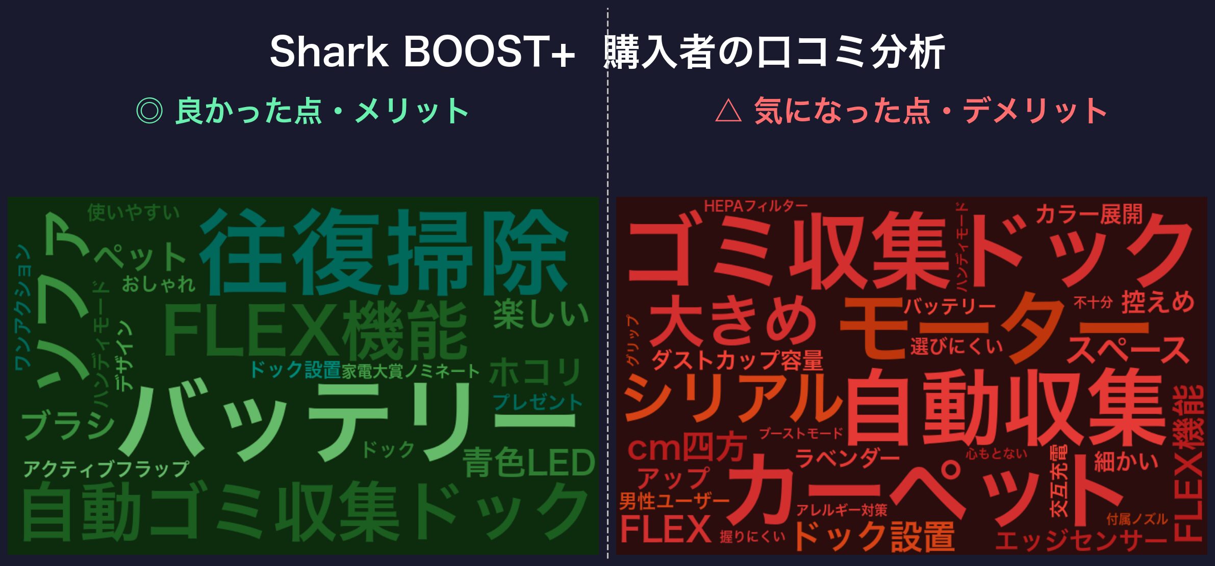 口コミワードクラウド:Shark BOOST+