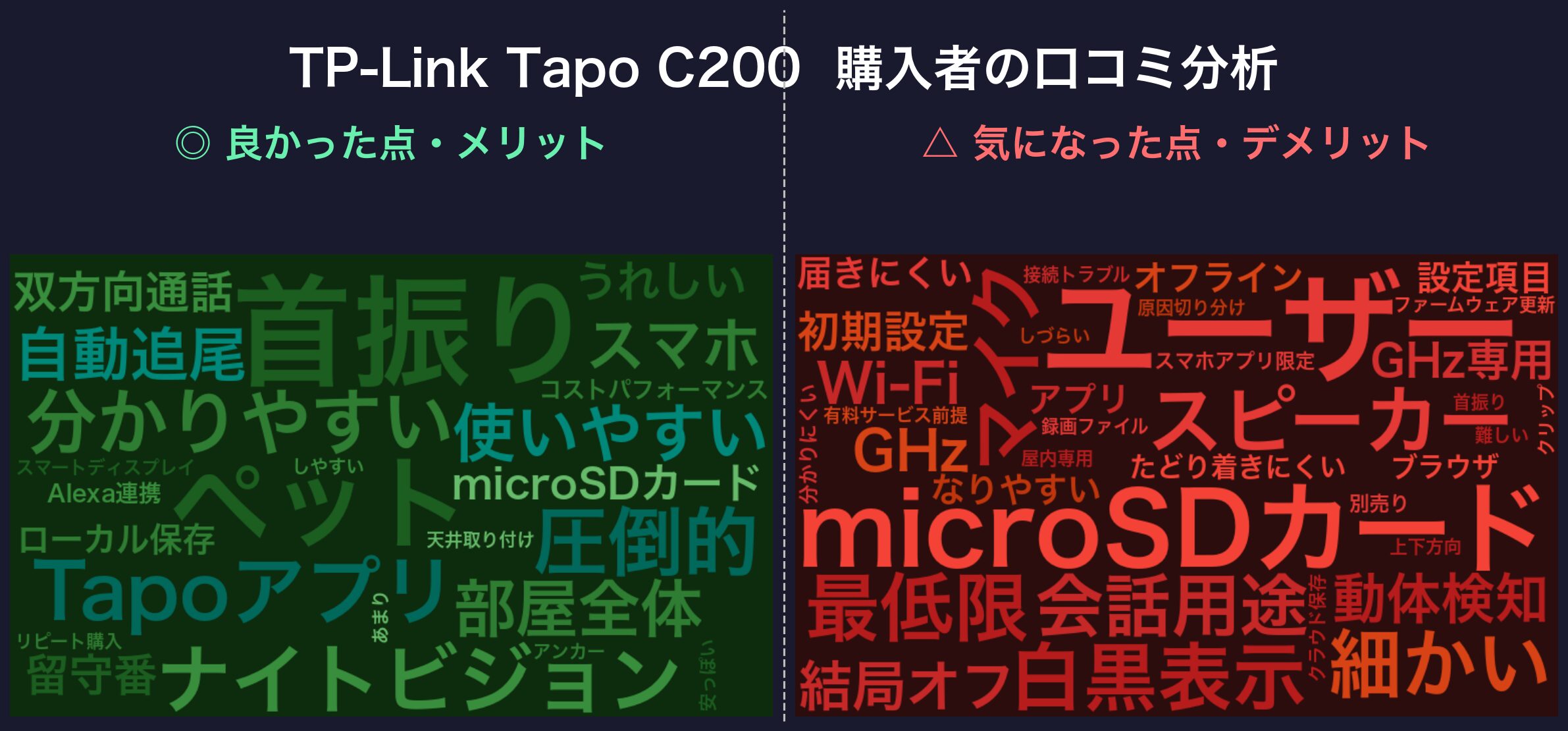 口コミワードクラウド:TP-Link Tapo C200