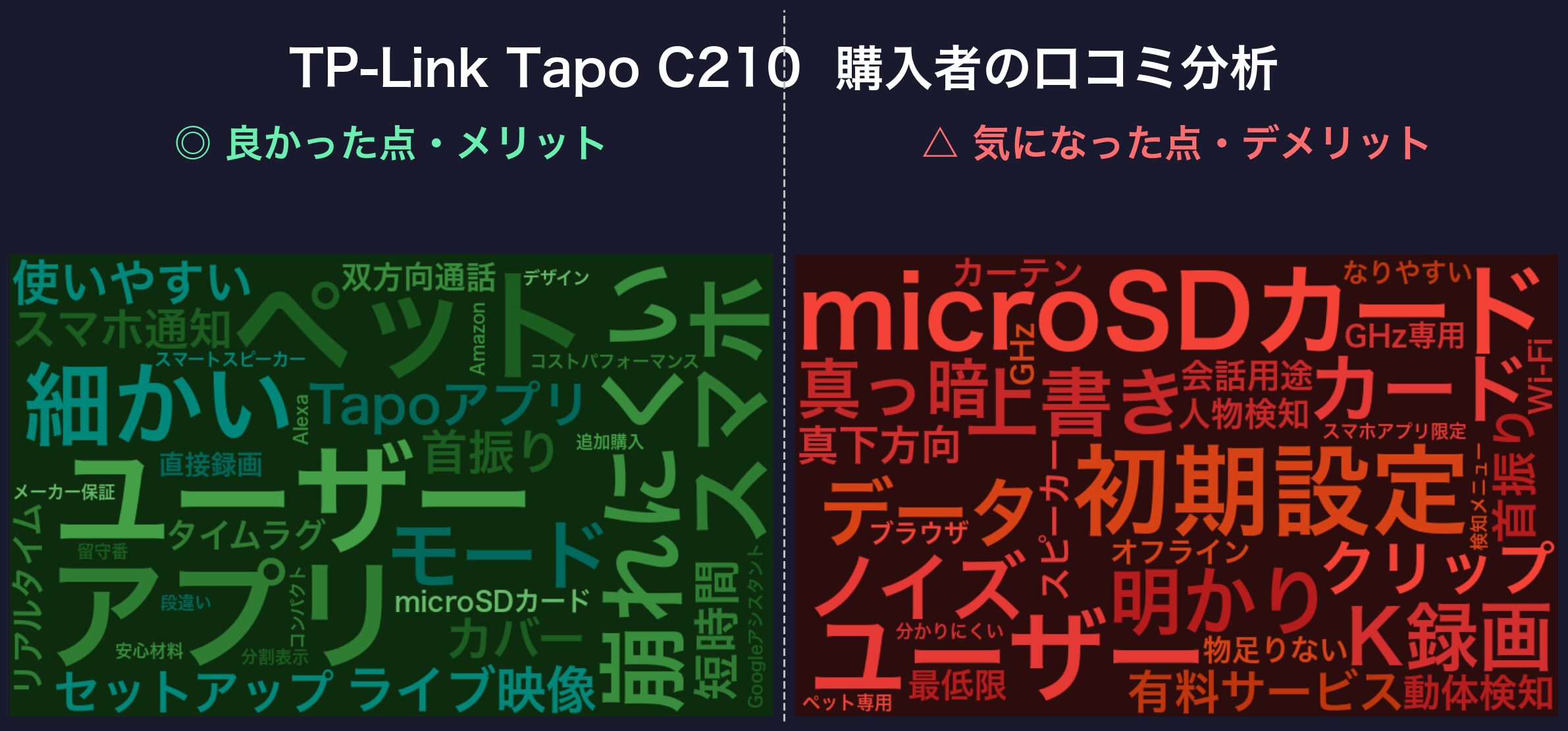 口コミワードクラウド:TP-Link Tapo C210