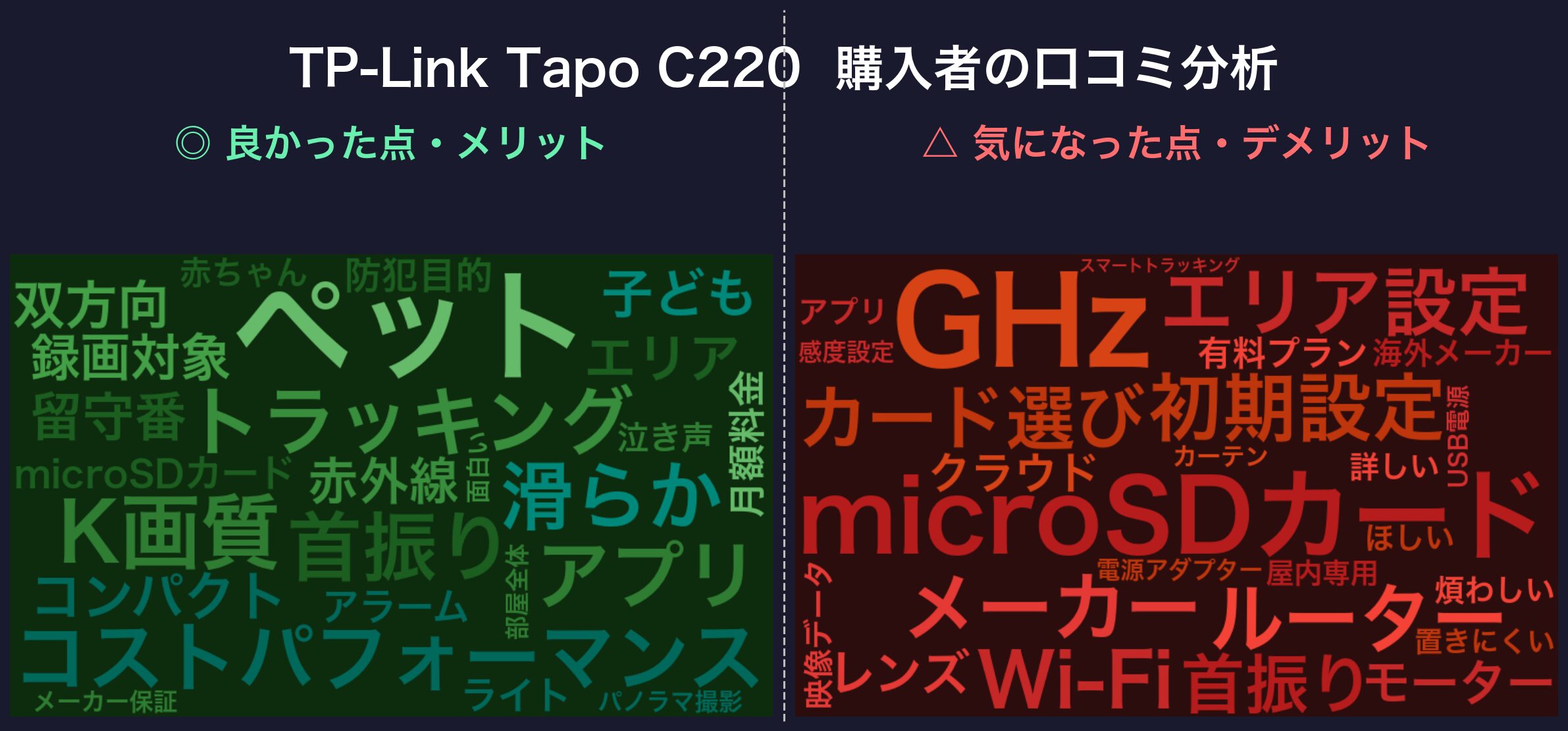 口コミワードクラウド:TP-Link Tapo C220