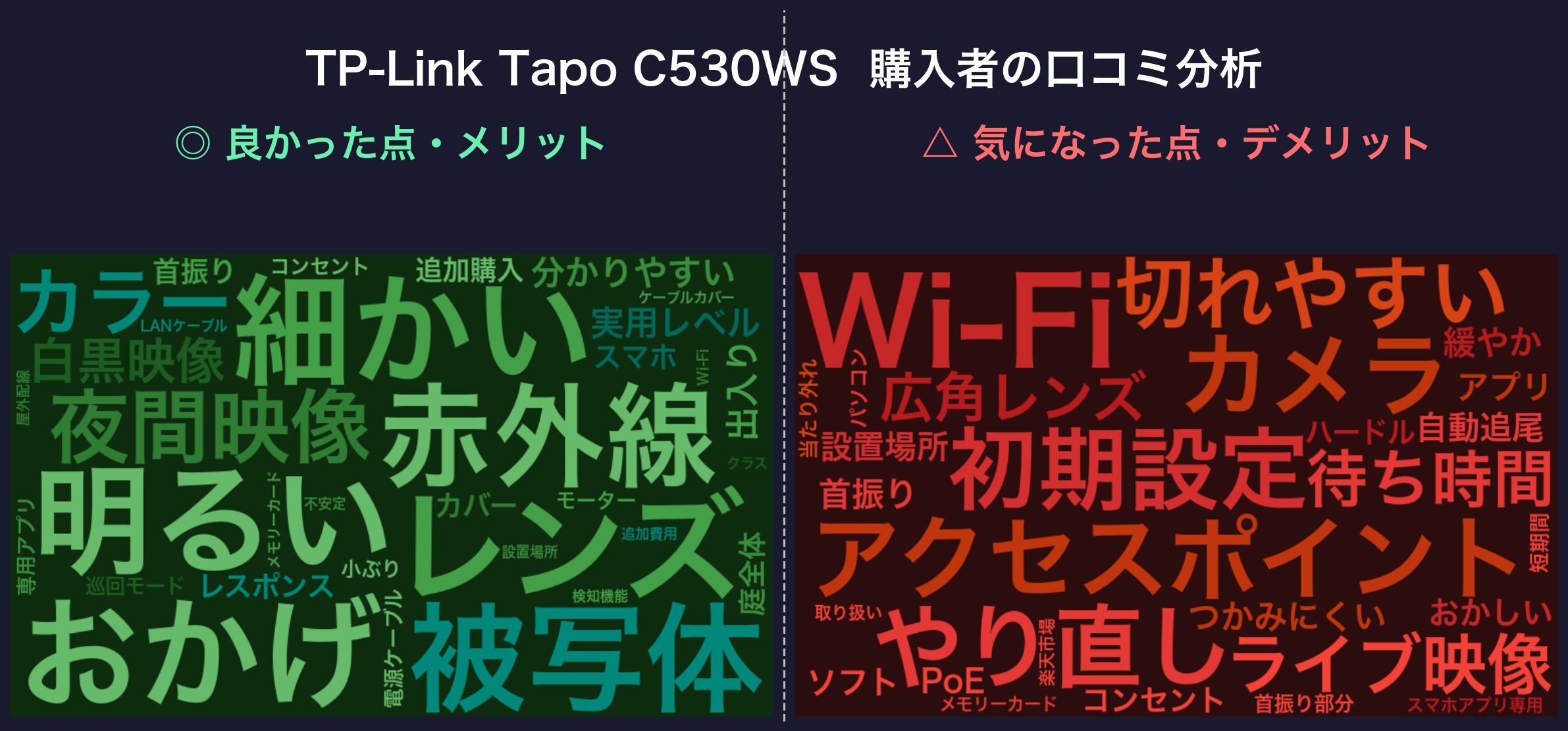 口コミワードクラウド:TP-Link Tapo C530WS