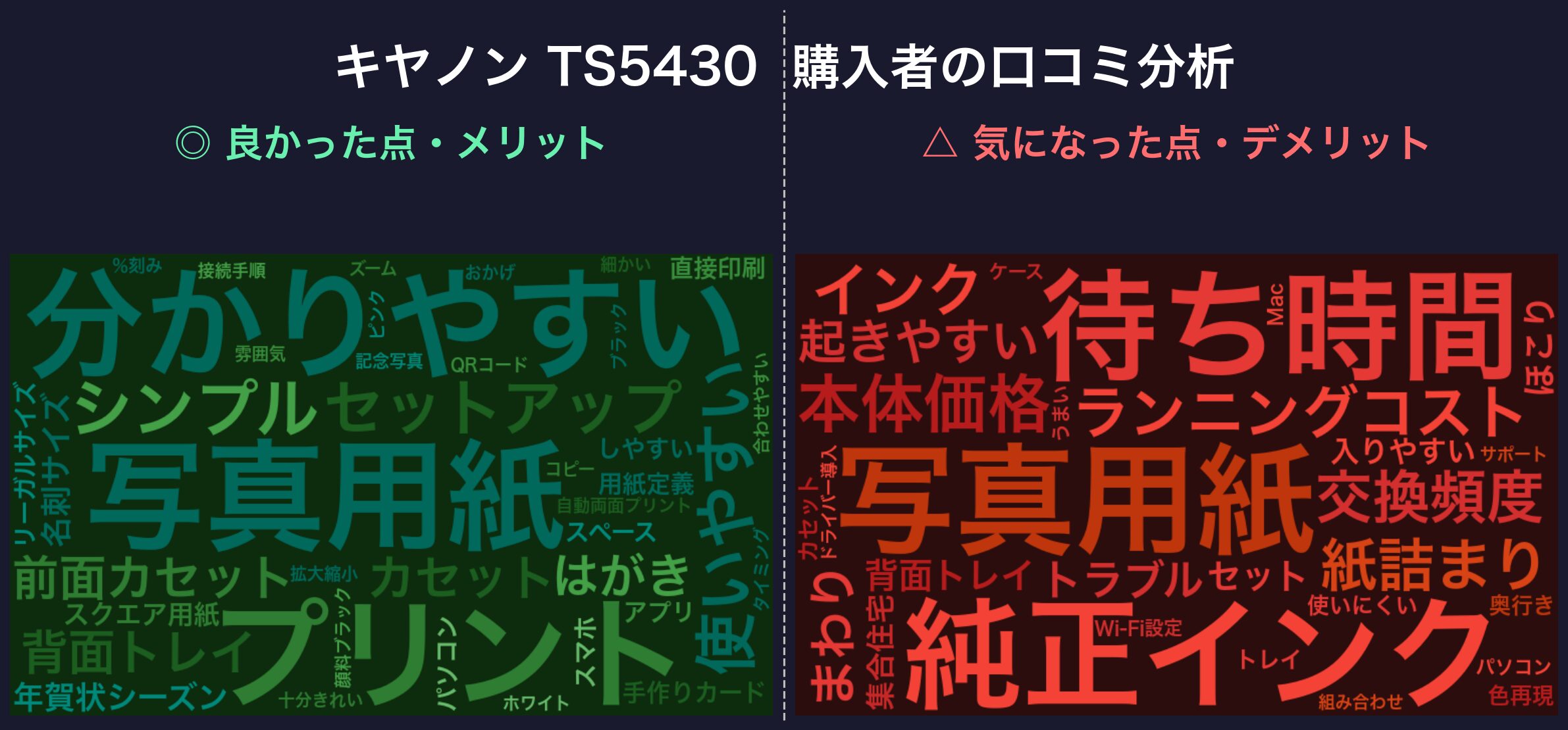 口コミワードクラウド：キヤノン PIXUS TS5430