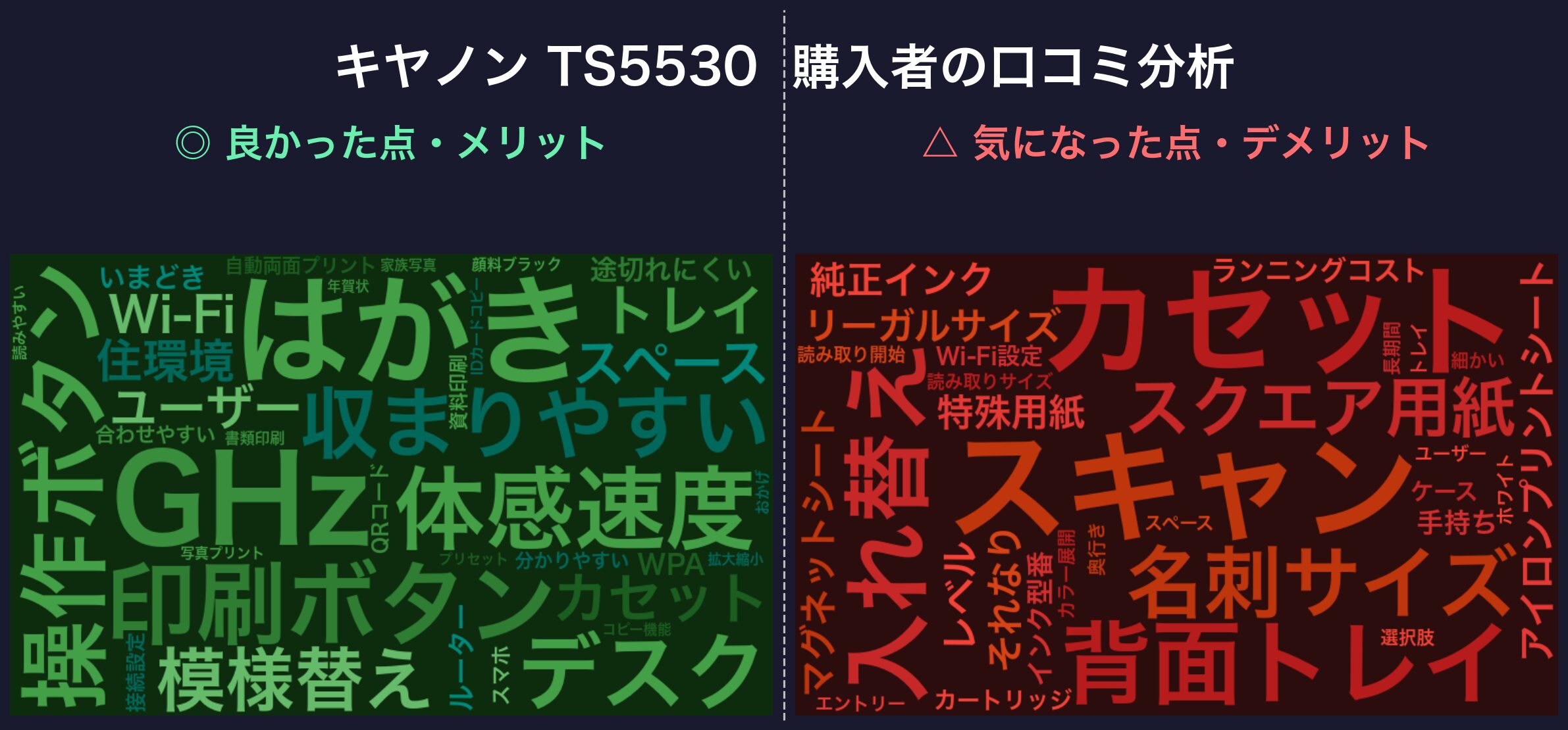 口コミワードクラウド：キヤノン PIXUS TS5530