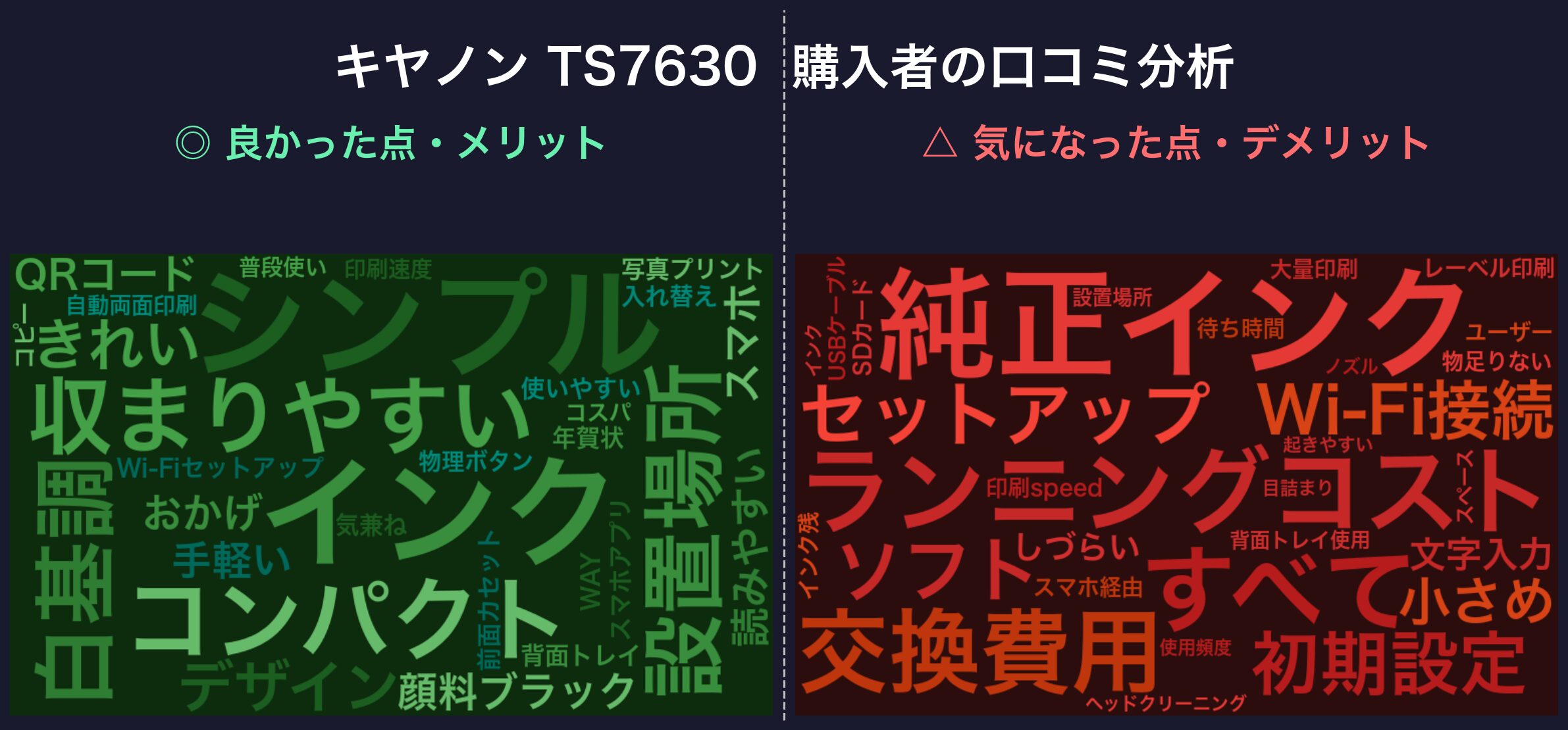 口コミワードクラウド:キヤノン TS7630