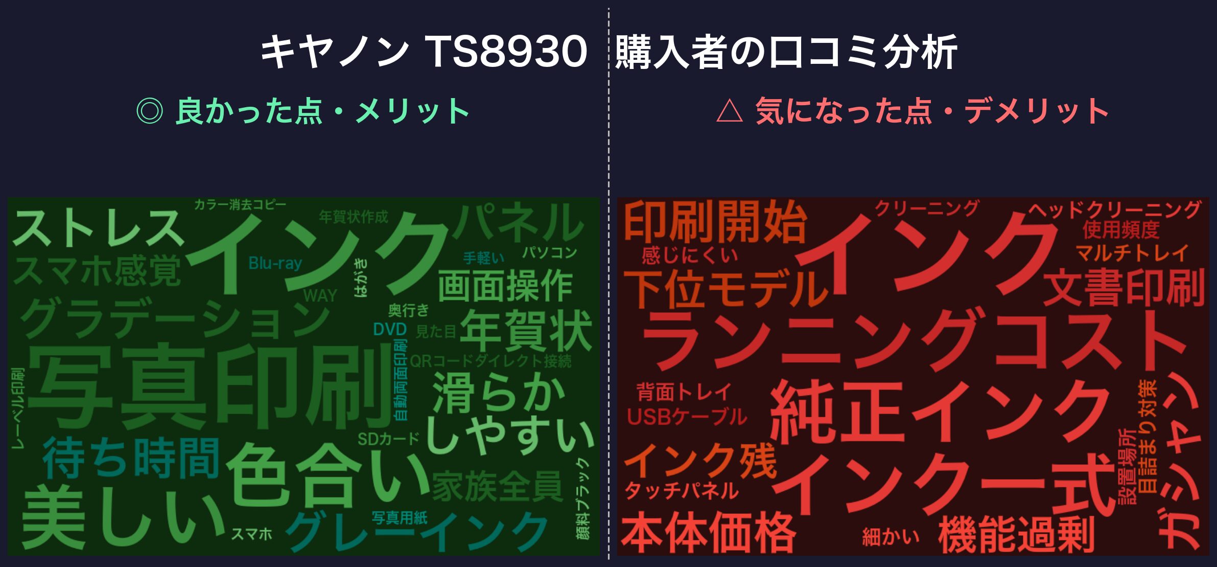 口コミワードクラウド:キヤノン TS8930