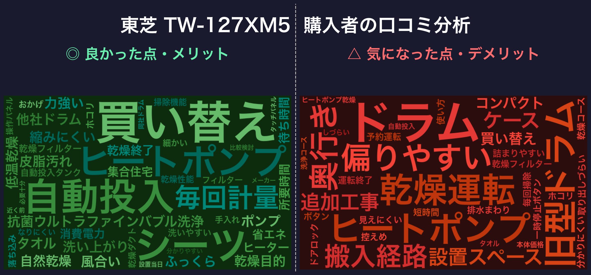 口コミワードクラウド：東芝 TW-127XM5