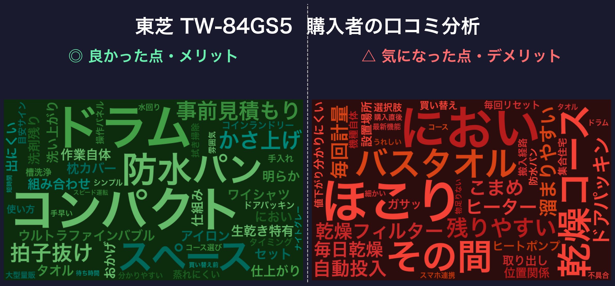 口コミワードクラウド：東芝 TW-84GS5