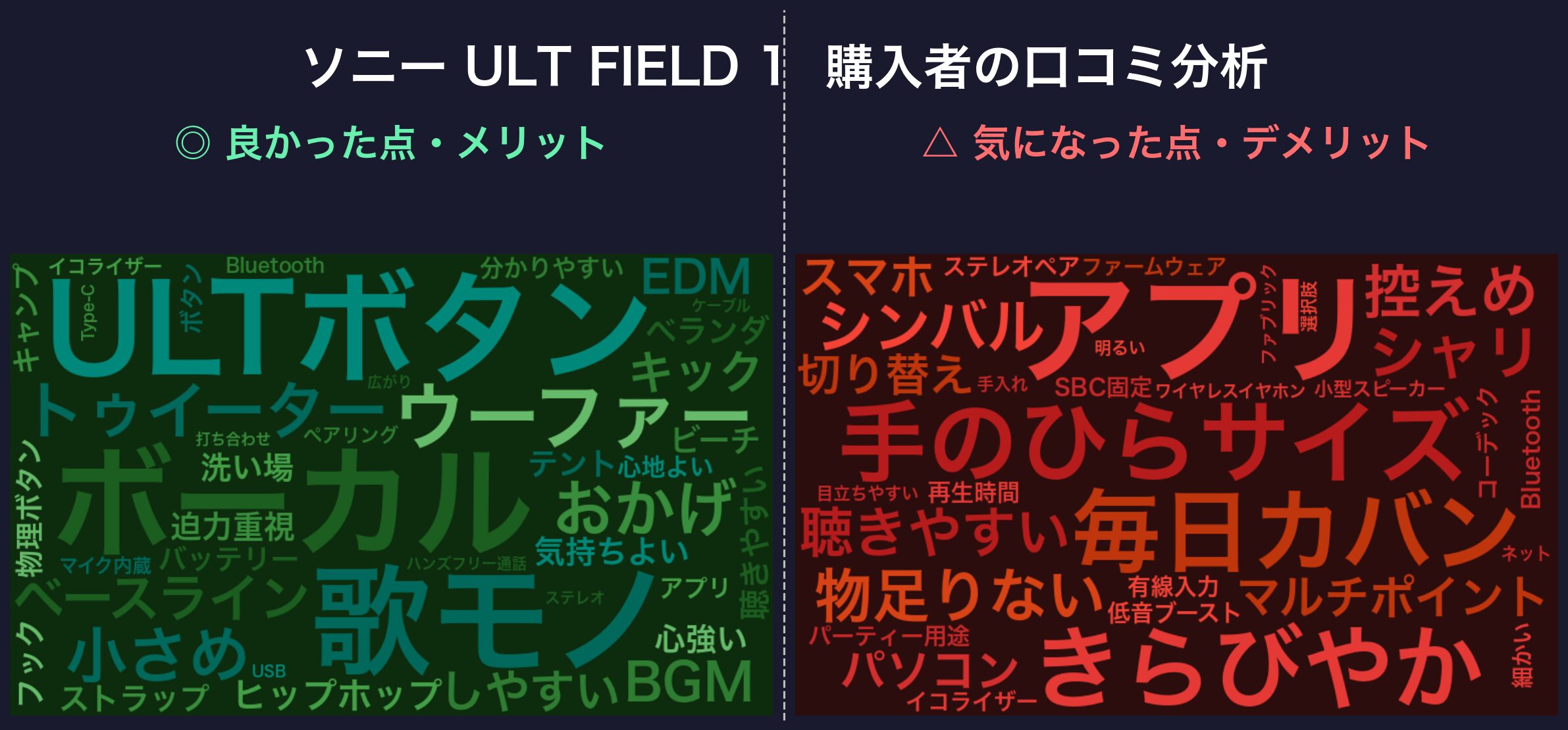 口コミワードクラウド：ソニー ULT FIELD 1