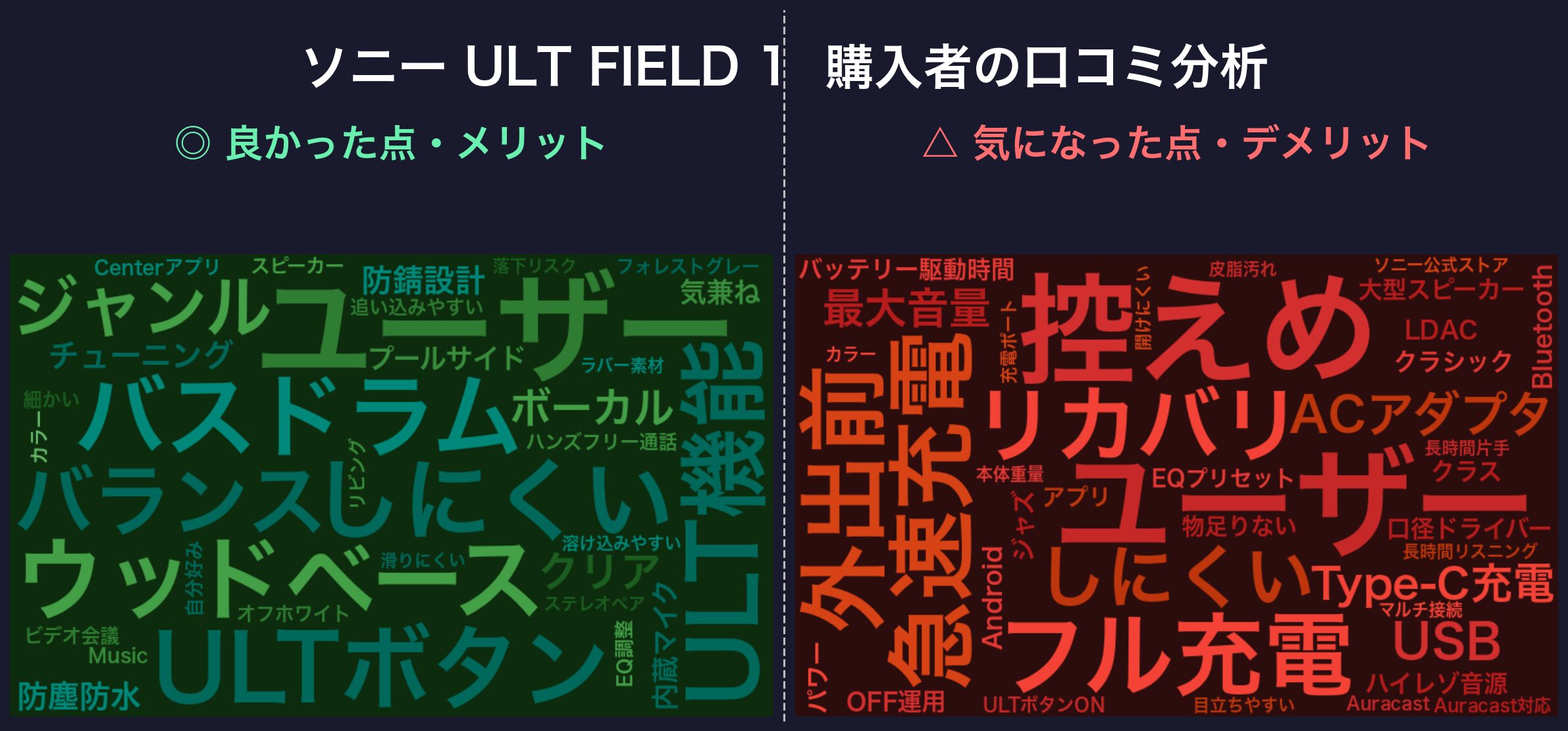 口コミワードクラウド:ソニー ULT FIELD 1