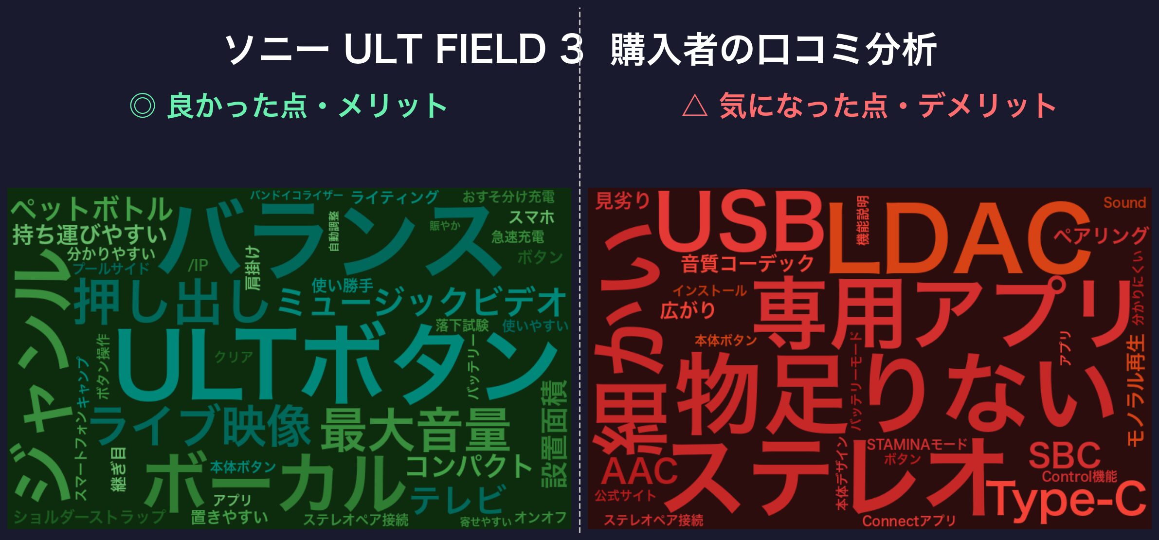 口コミワードクラウド:ソニー ULT FIELD 3