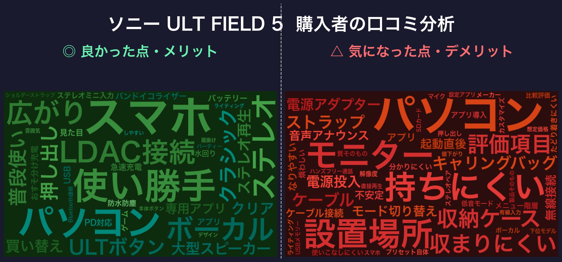 口コミワードクラウド：ソニー ULT FIELD 5
